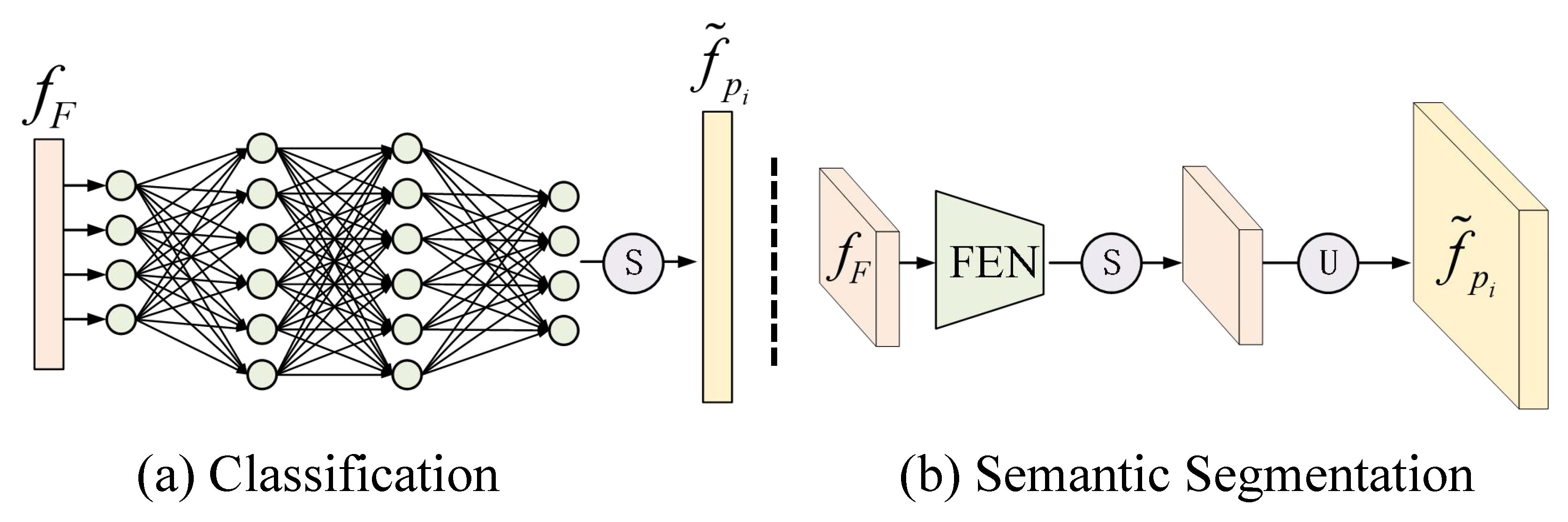 Remotesensing 14 04062 g004 550
