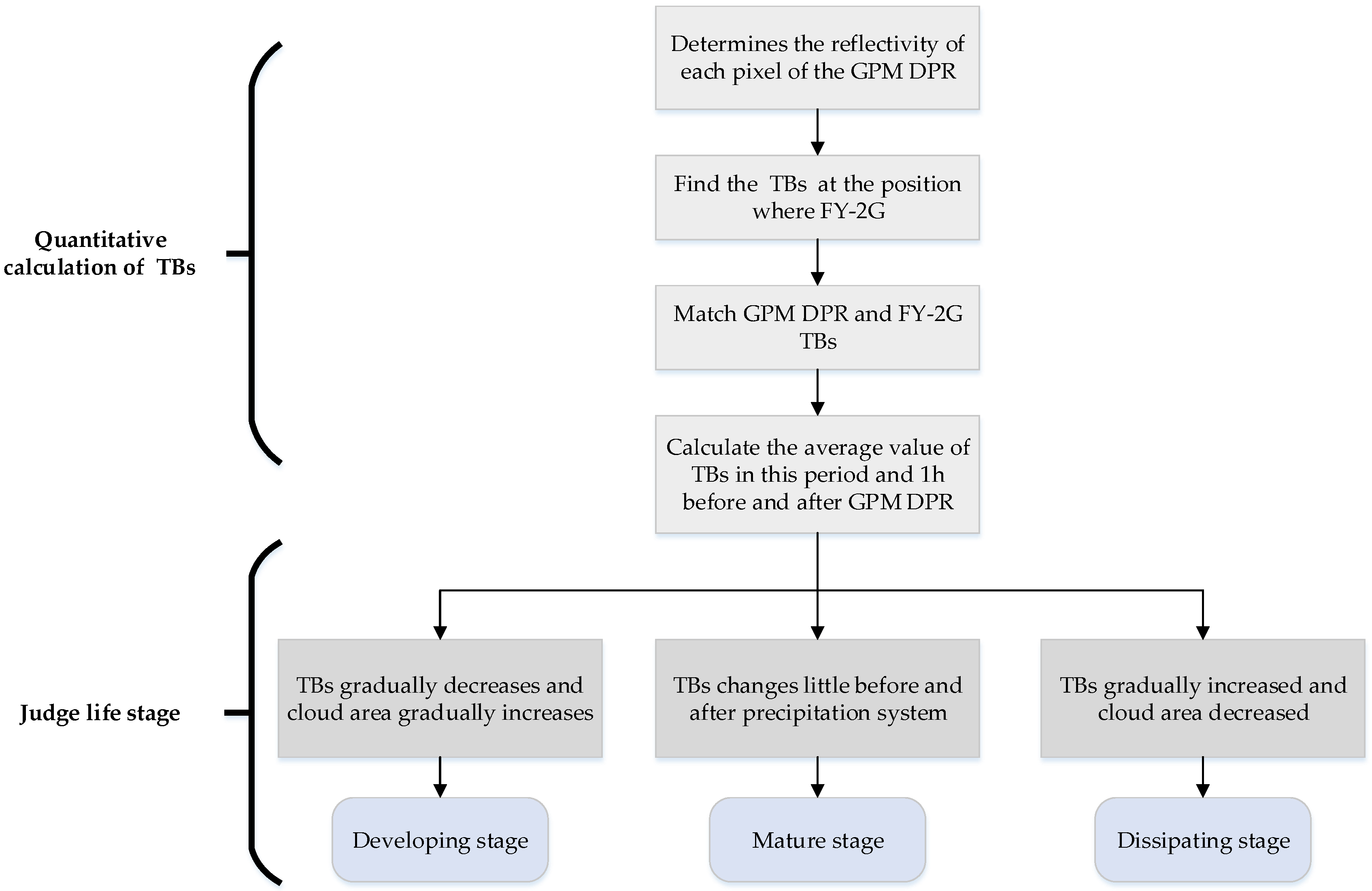Remotesensing 14 04063 g002