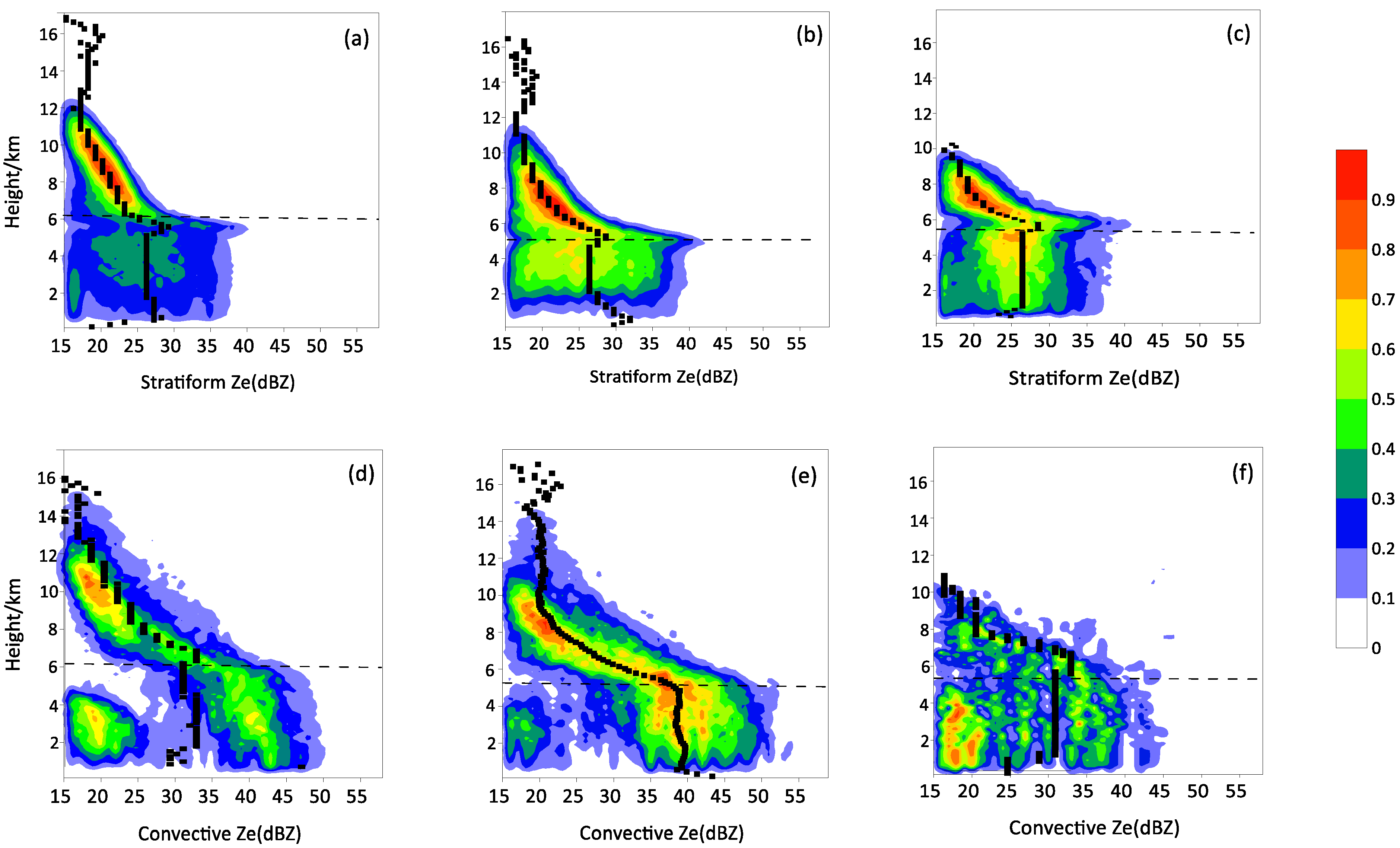 Remotesensing 14 04063 g006