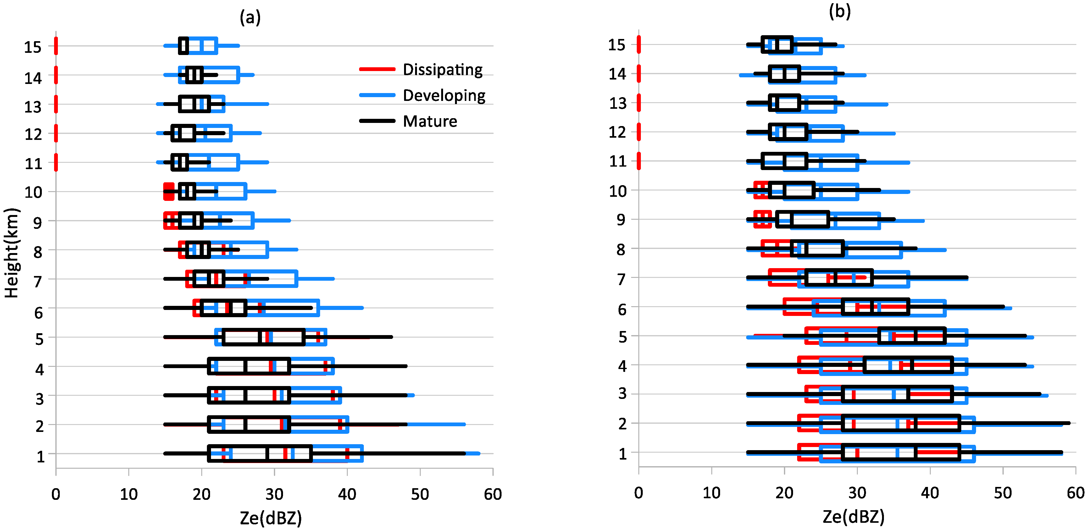 Remotesensing 14 04063 g007