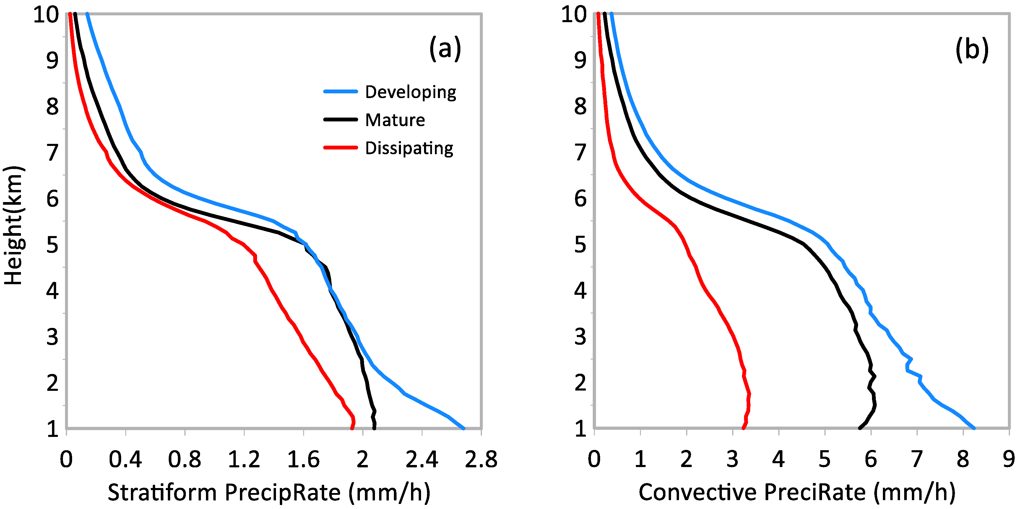 Remotesensing 14 04063 g009