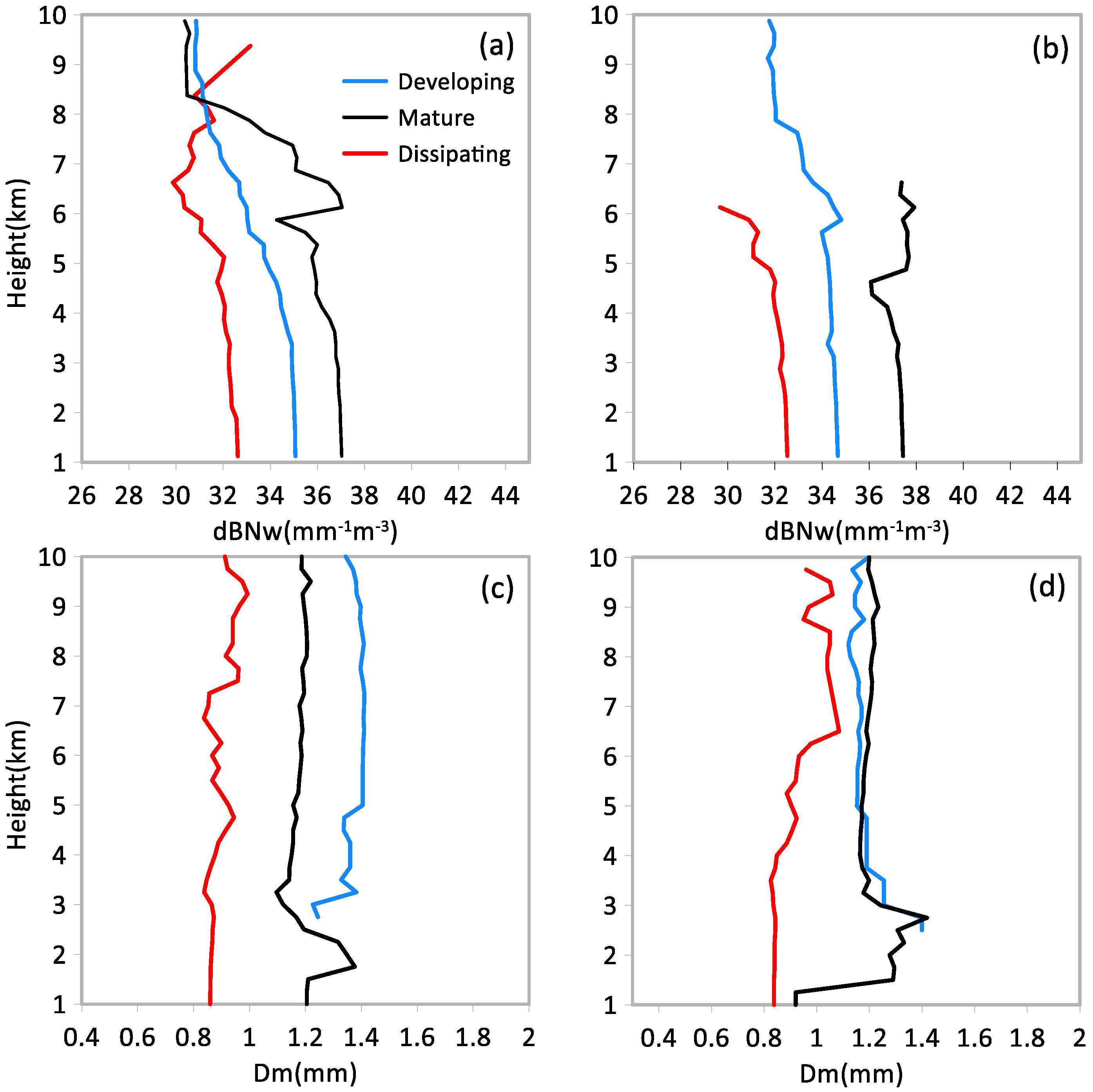 Remotesensing 14 04063 g010