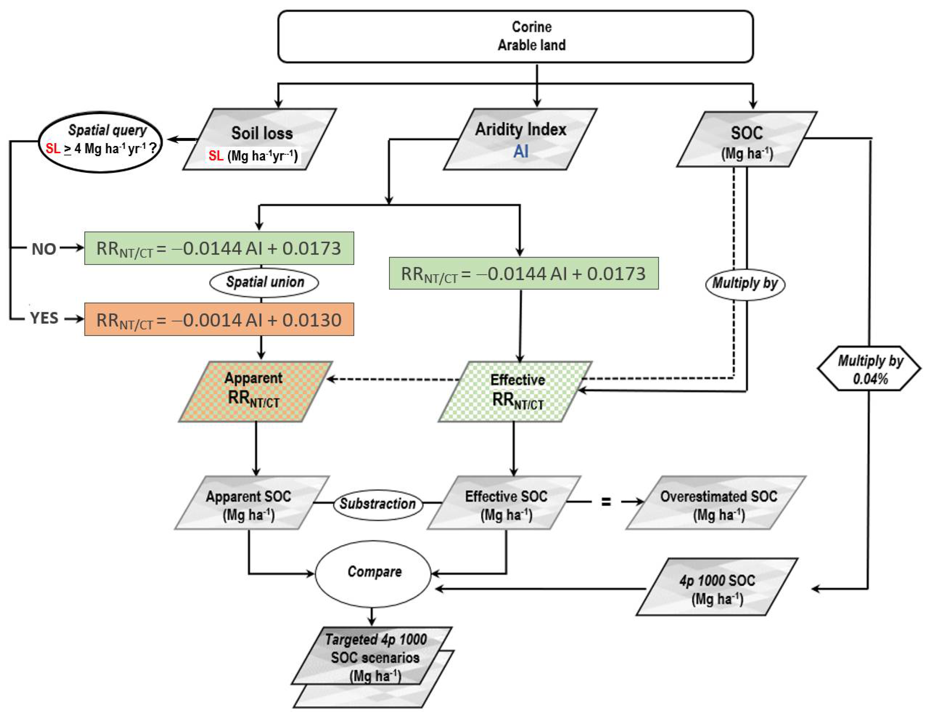 Remotesensing 14 04064 g002