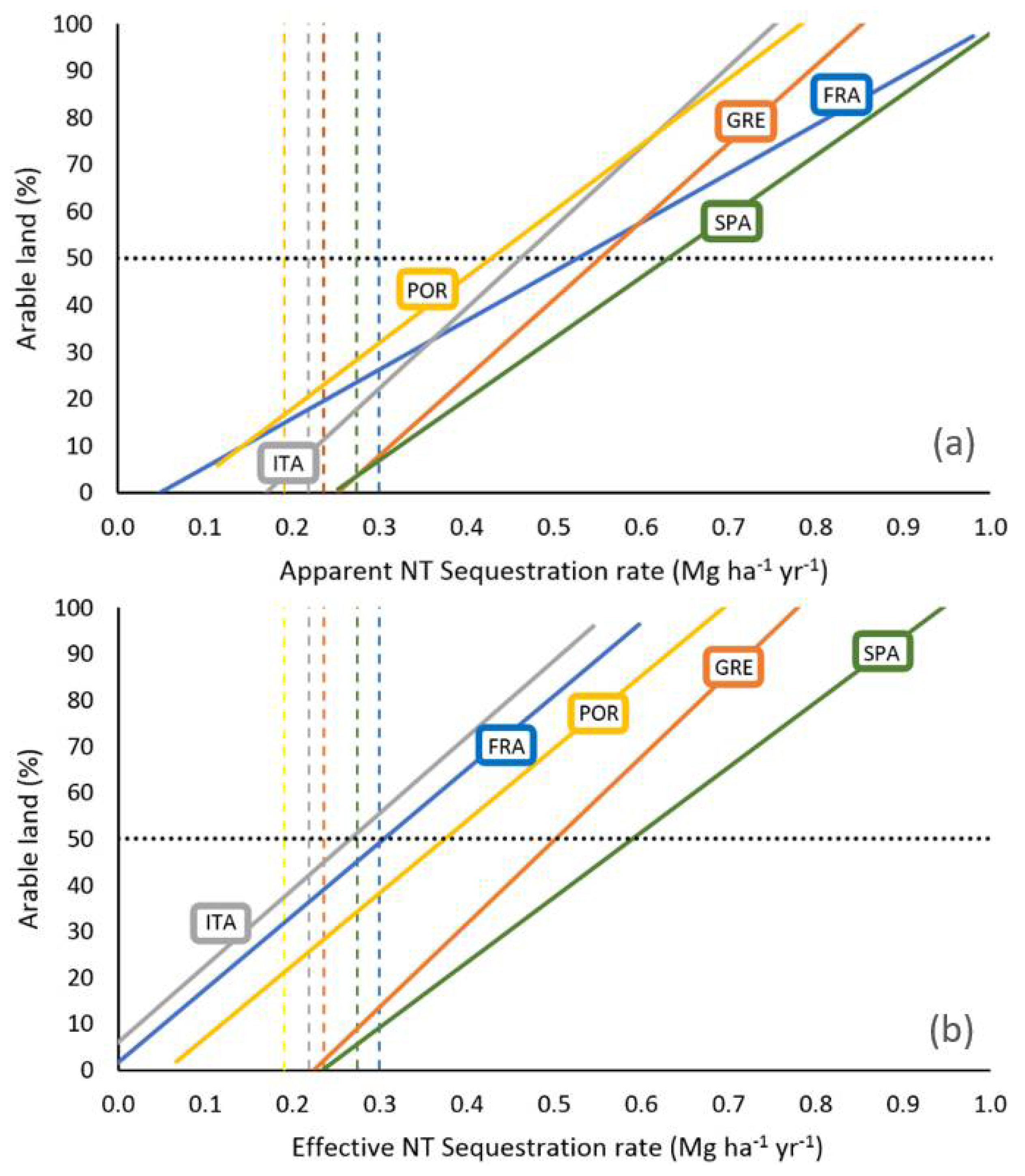 Remotesensing 14 04064 g006