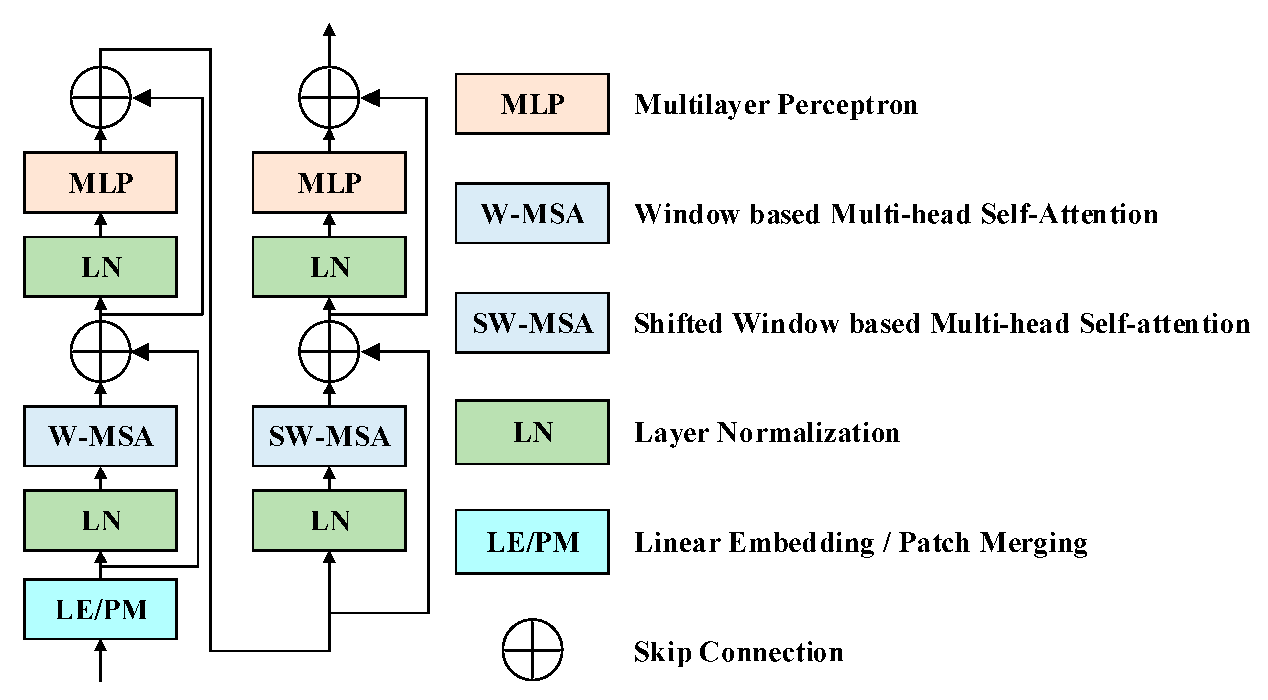 Remotesensing 14 04065 g001 550