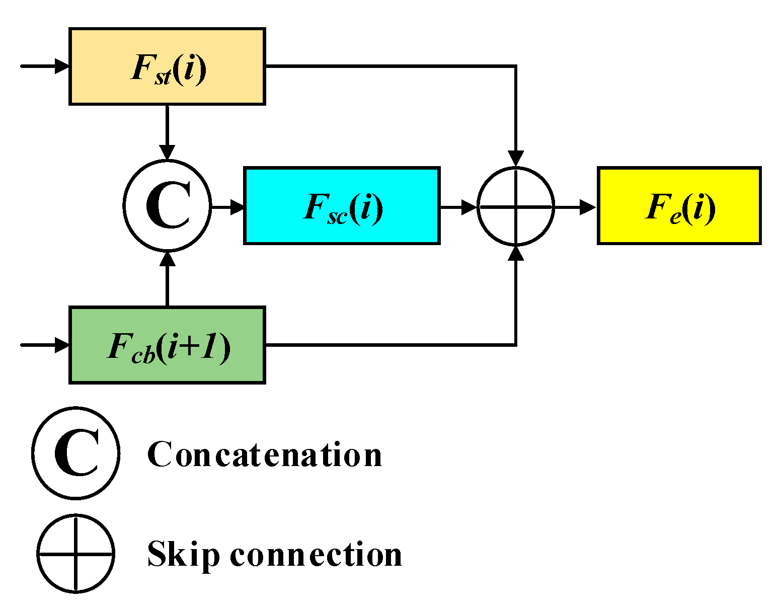 Remotesensing 14 04065 g003 550