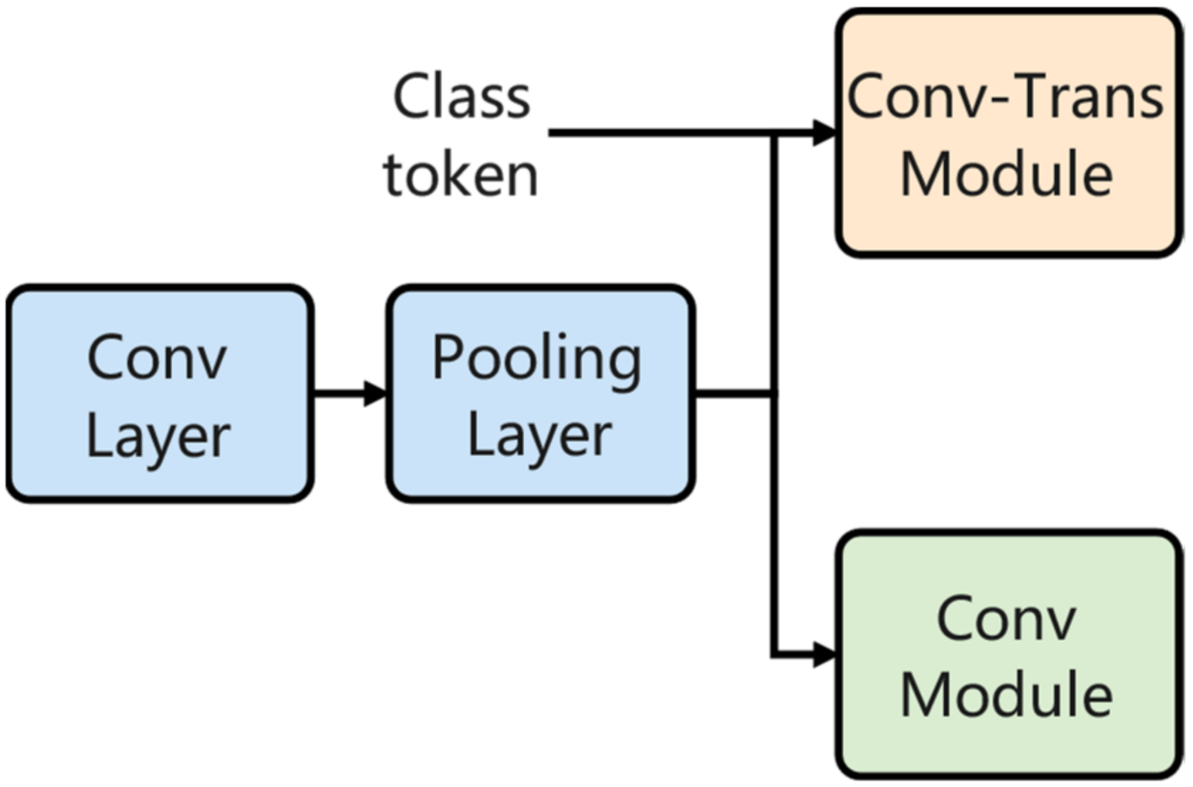 Remotesensing 14 04066 g005 550