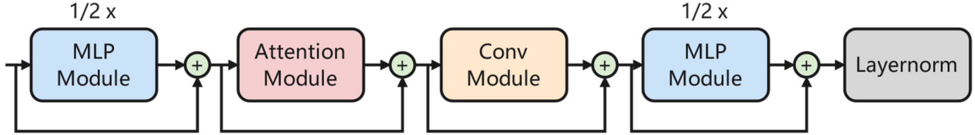 Remotesensing 14 04066 g007 550