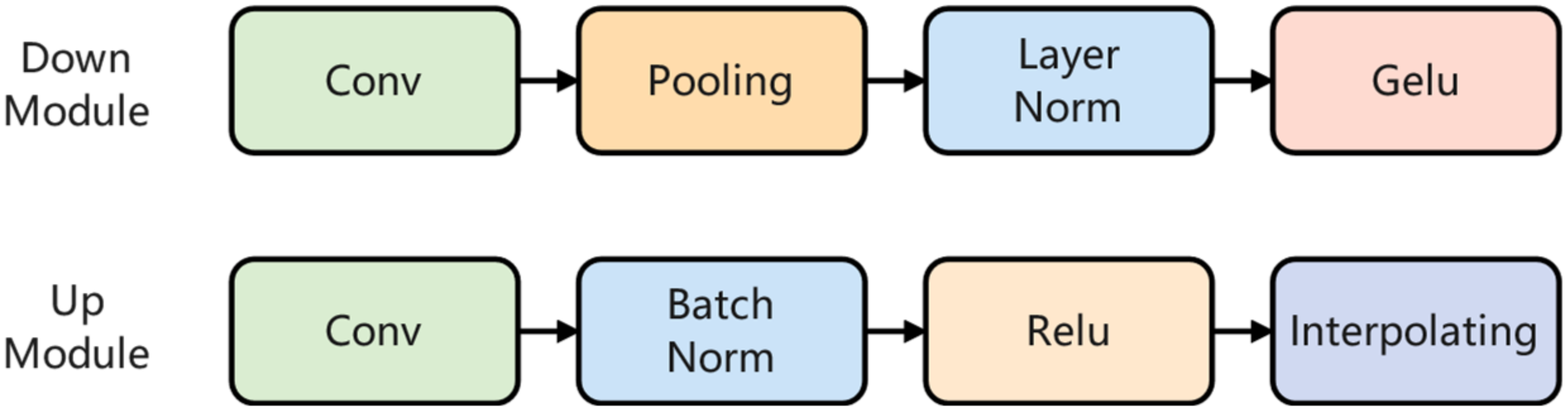 Remotesensing 14 04066 g008 550