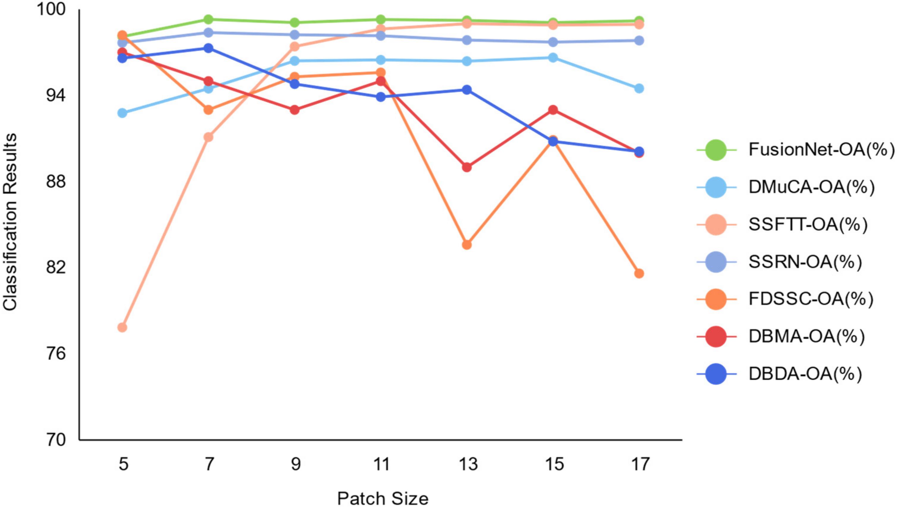 Remotesensing 14 04066 g015 550