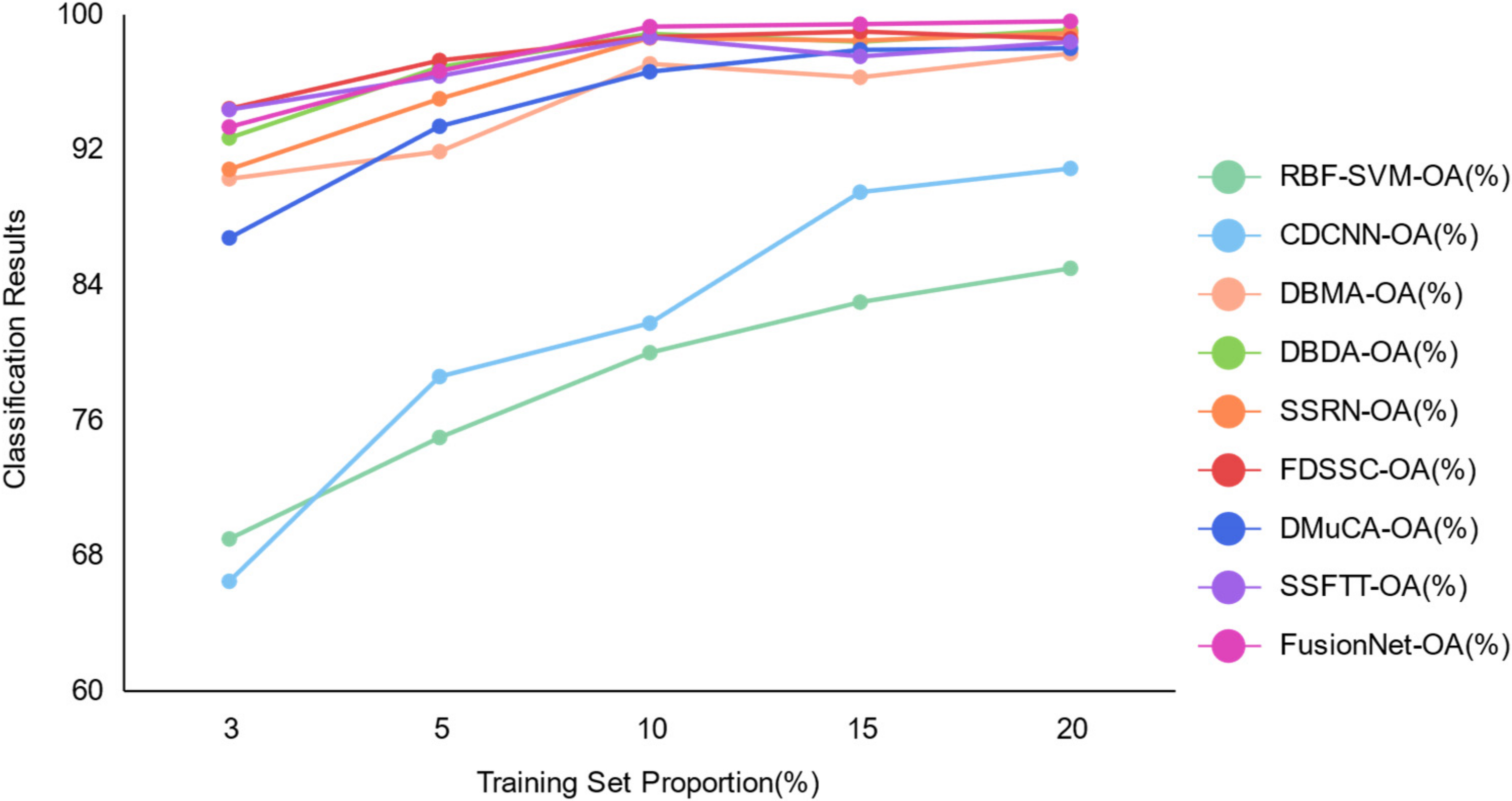 Remotesensing 14 04066 g016 550