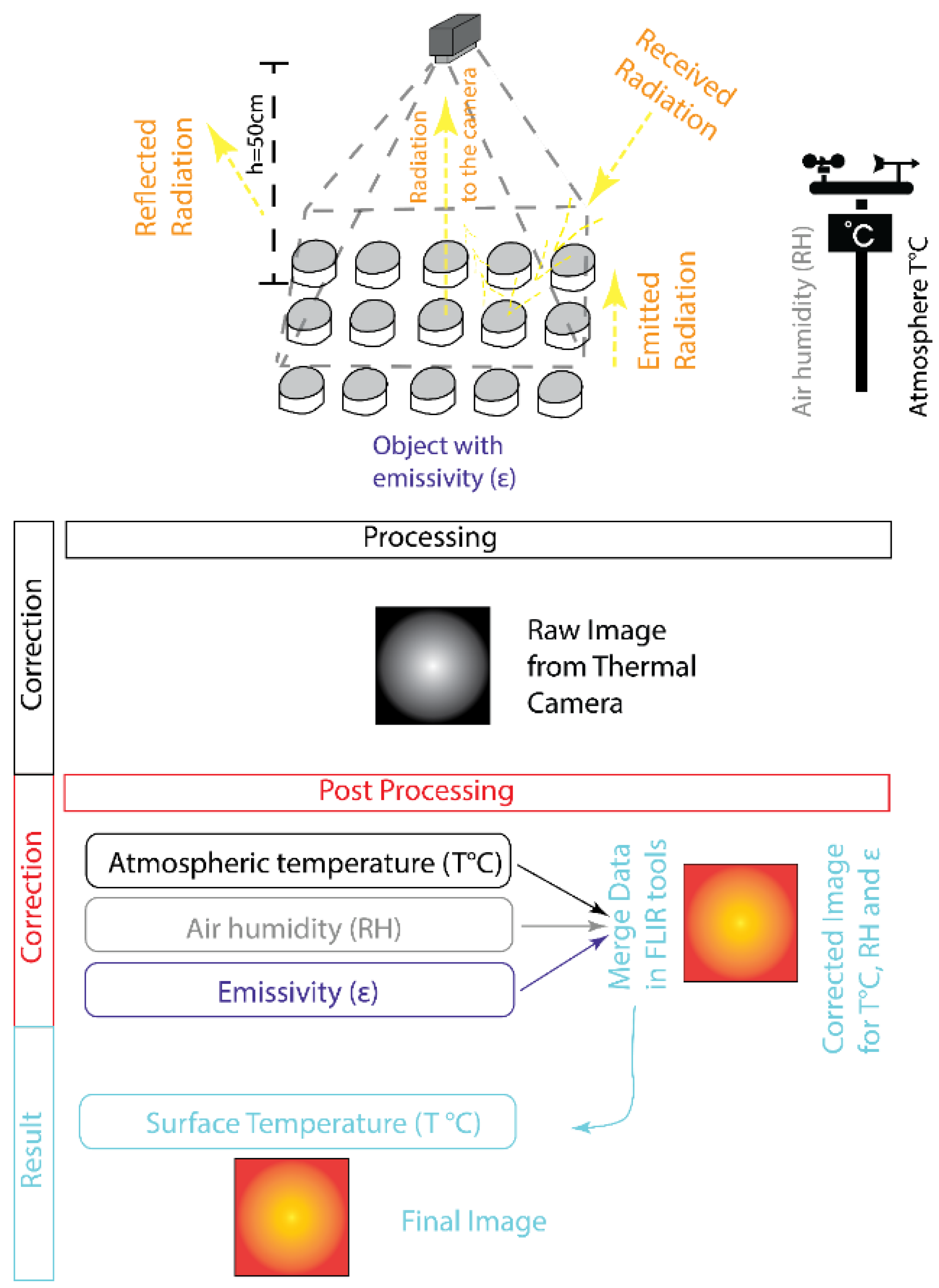 Remotesensing 14 04067 g002