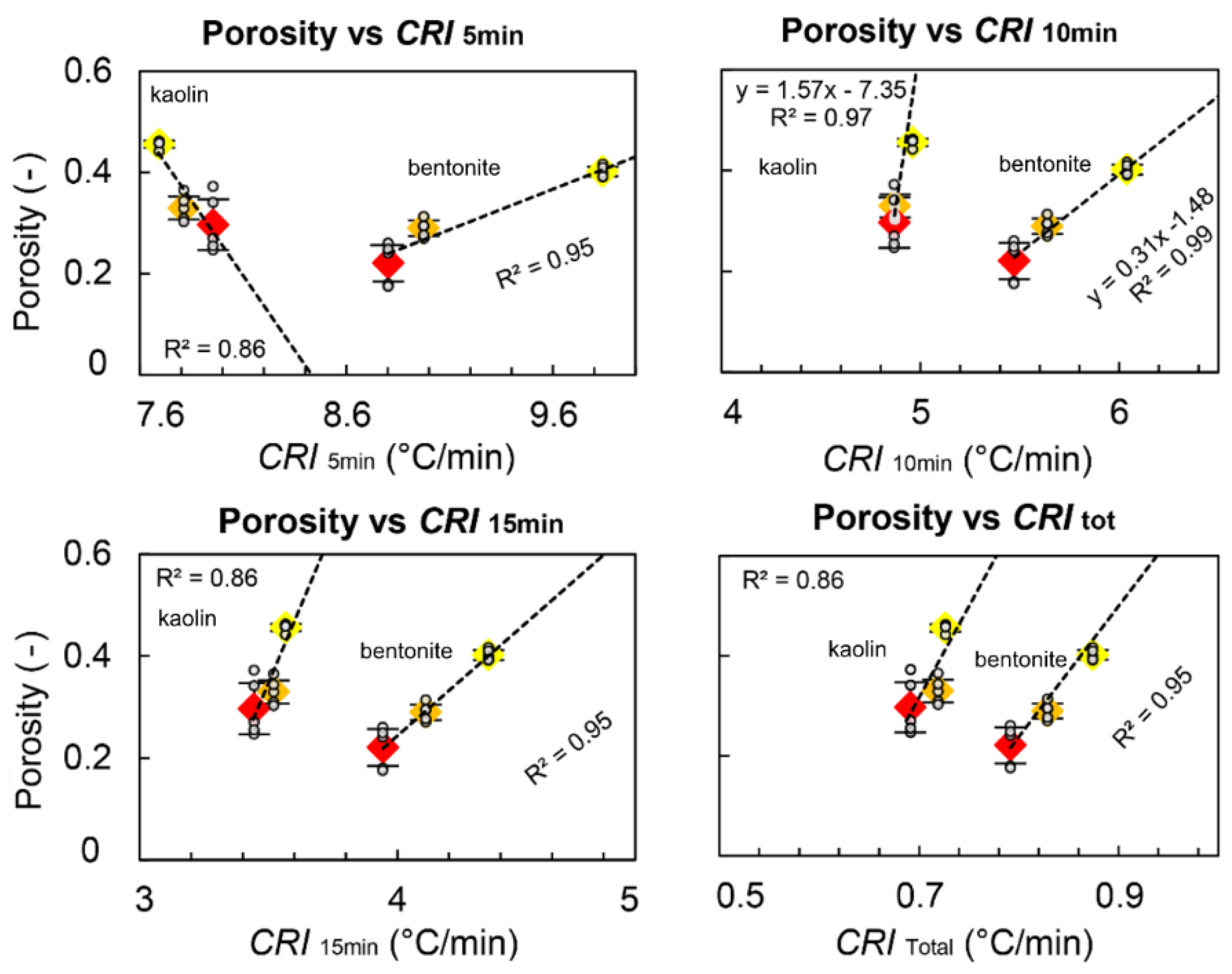 Remotesensing 14 04067 g005