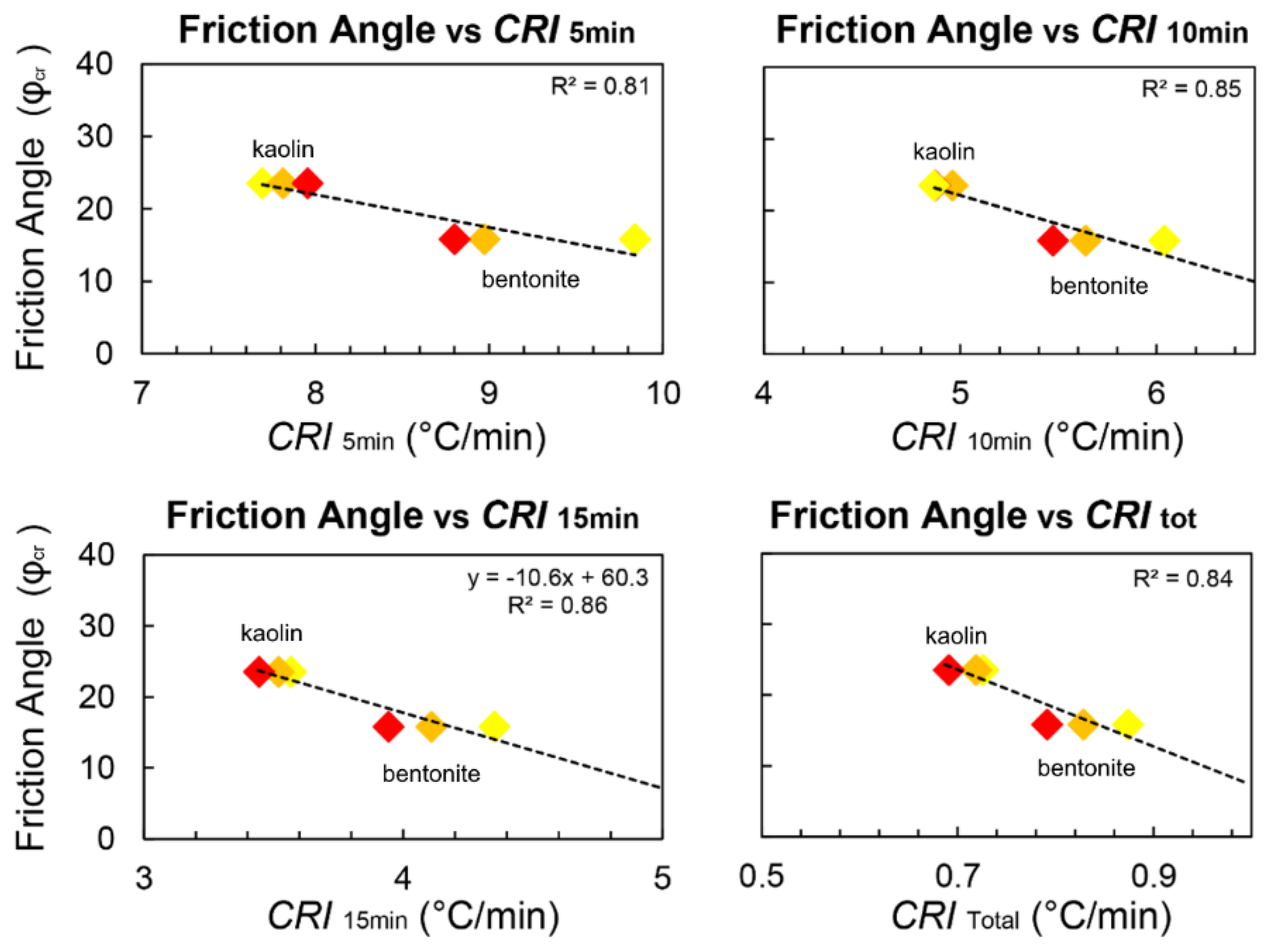 Remotesensing 14 04067 g006