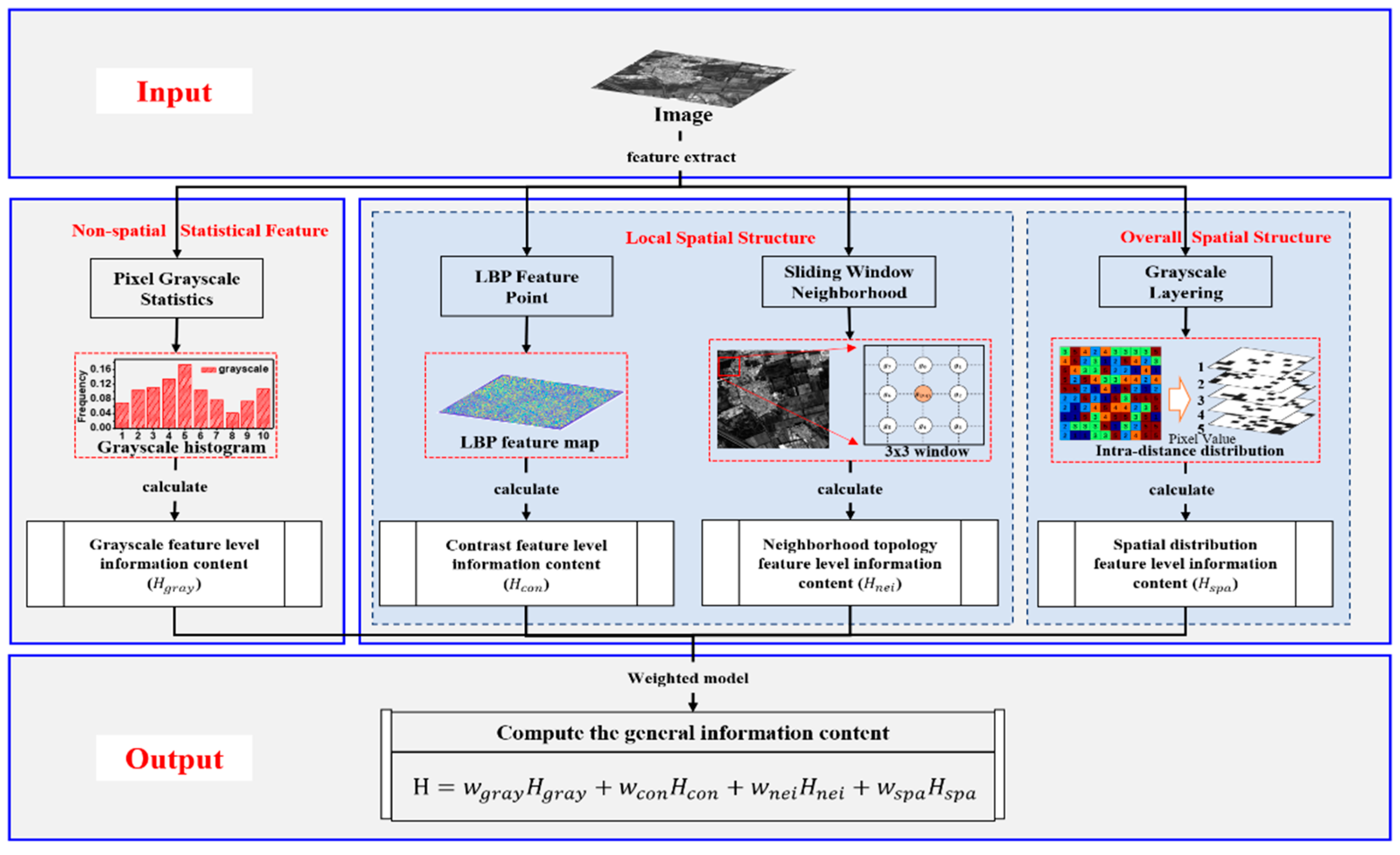 Remotesensing 14 04068 g001