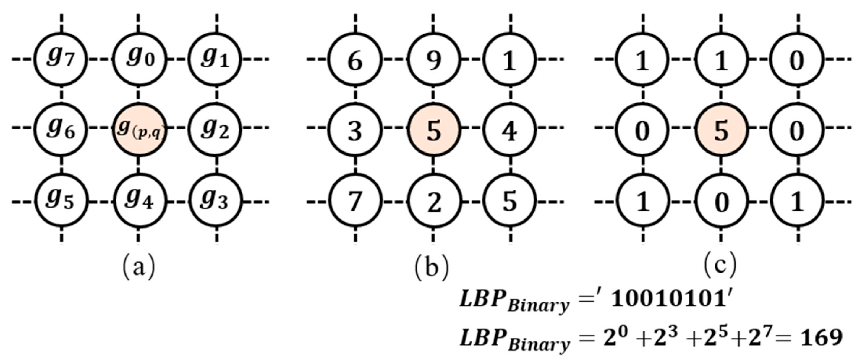 Remotesensing 14 04068 g003