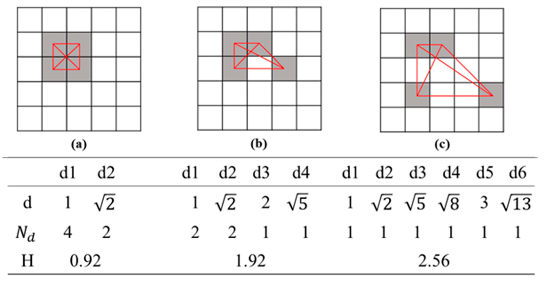 Remotesensing 14 04068 g005