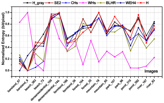 A Multi-Feature Framework for Quantifying Information Content of
