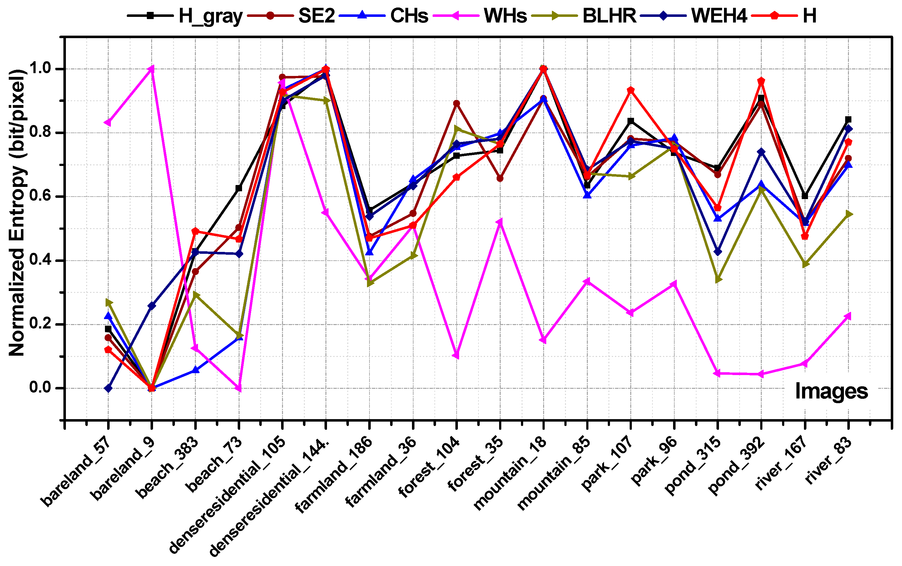 Remotesensing 14 04068 g008