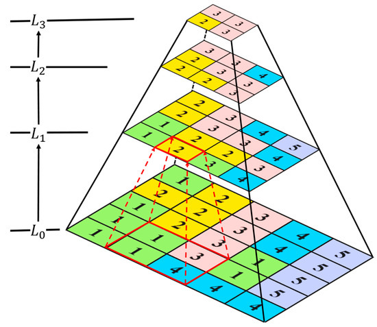 A Multi-Feature Framework for Quantifying Information Content of
