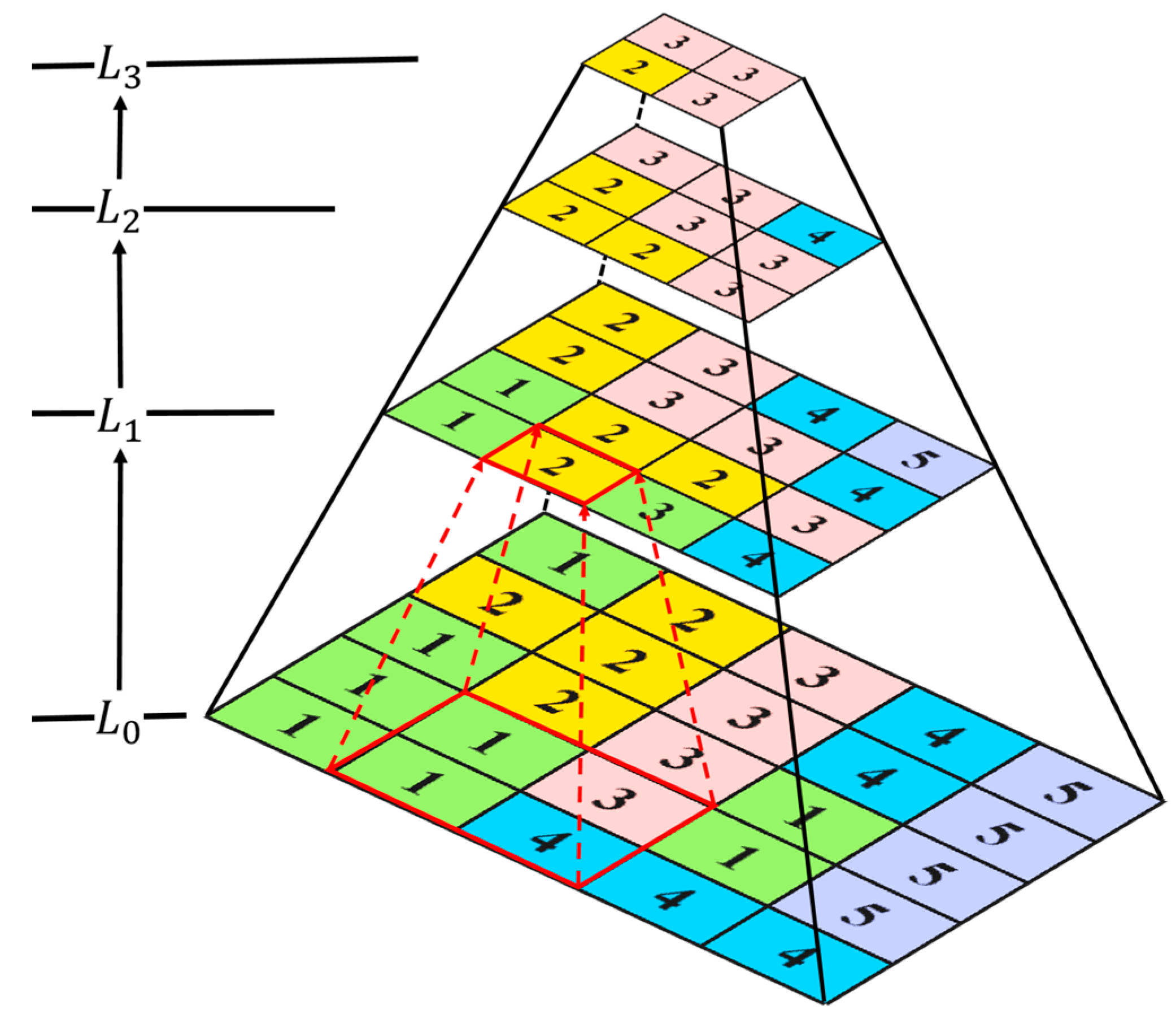 Remotesensing 14 04068 g009