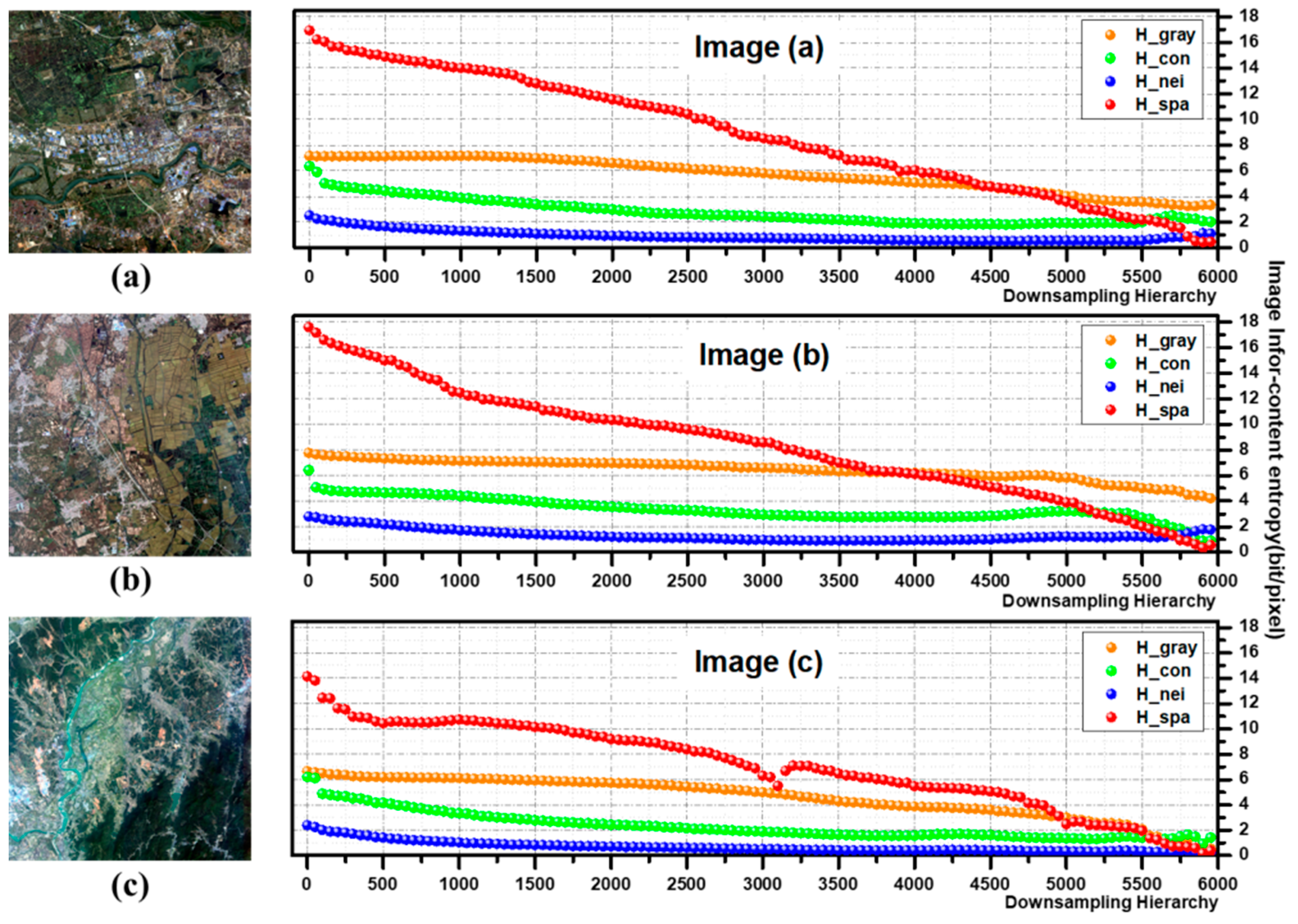 Remotesensing 14 04068 g010