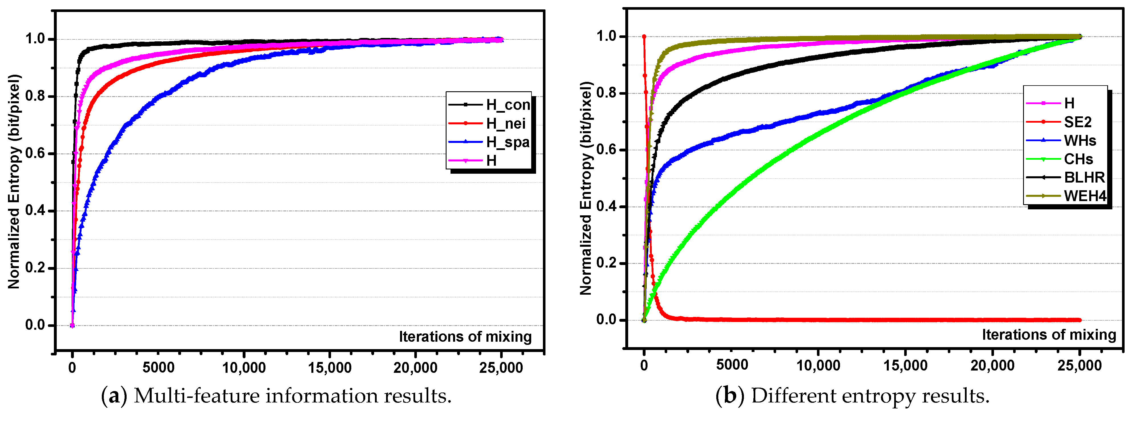 Remotesensing 14 04068 g014