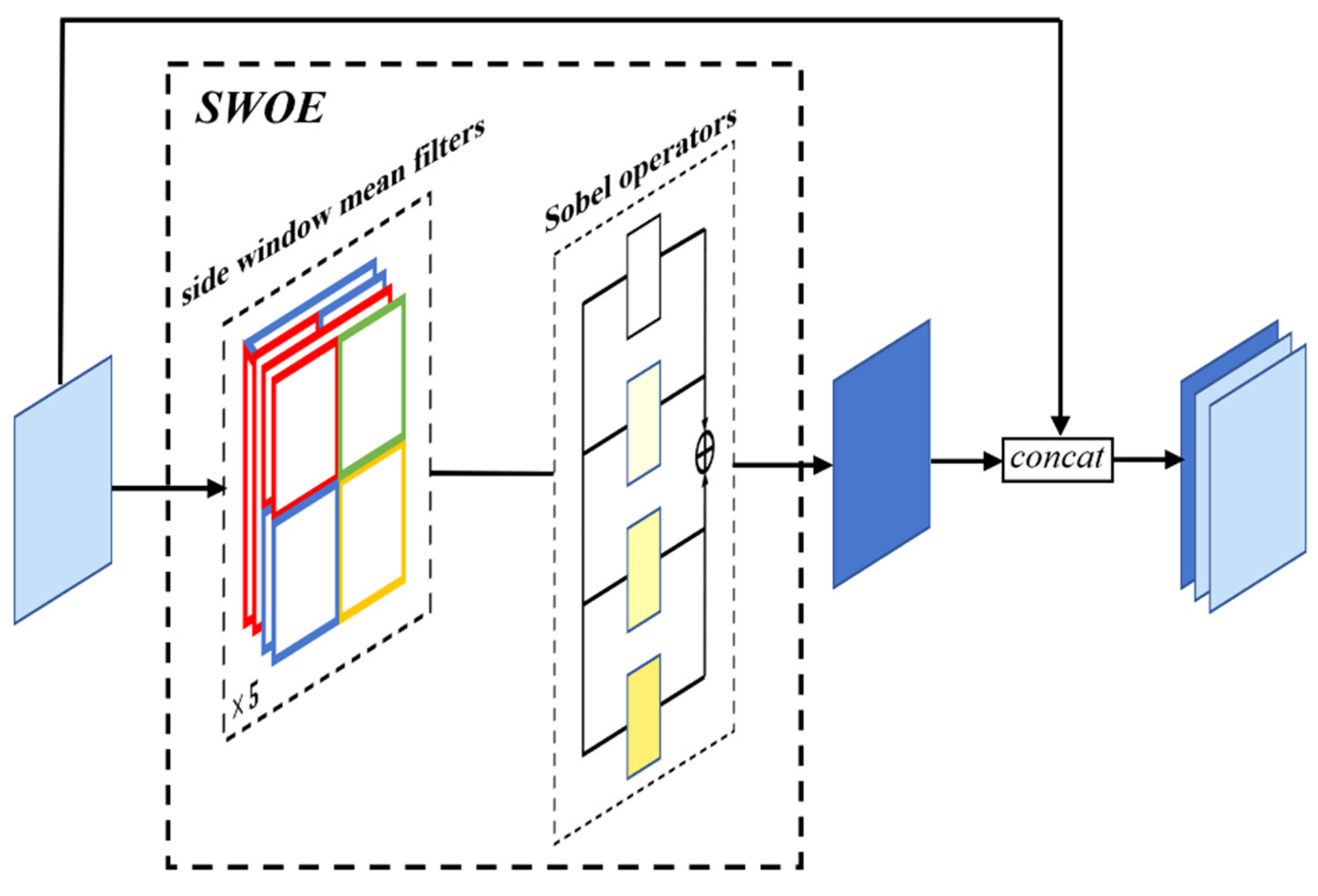 Remotesensing 14 04070 g004 550