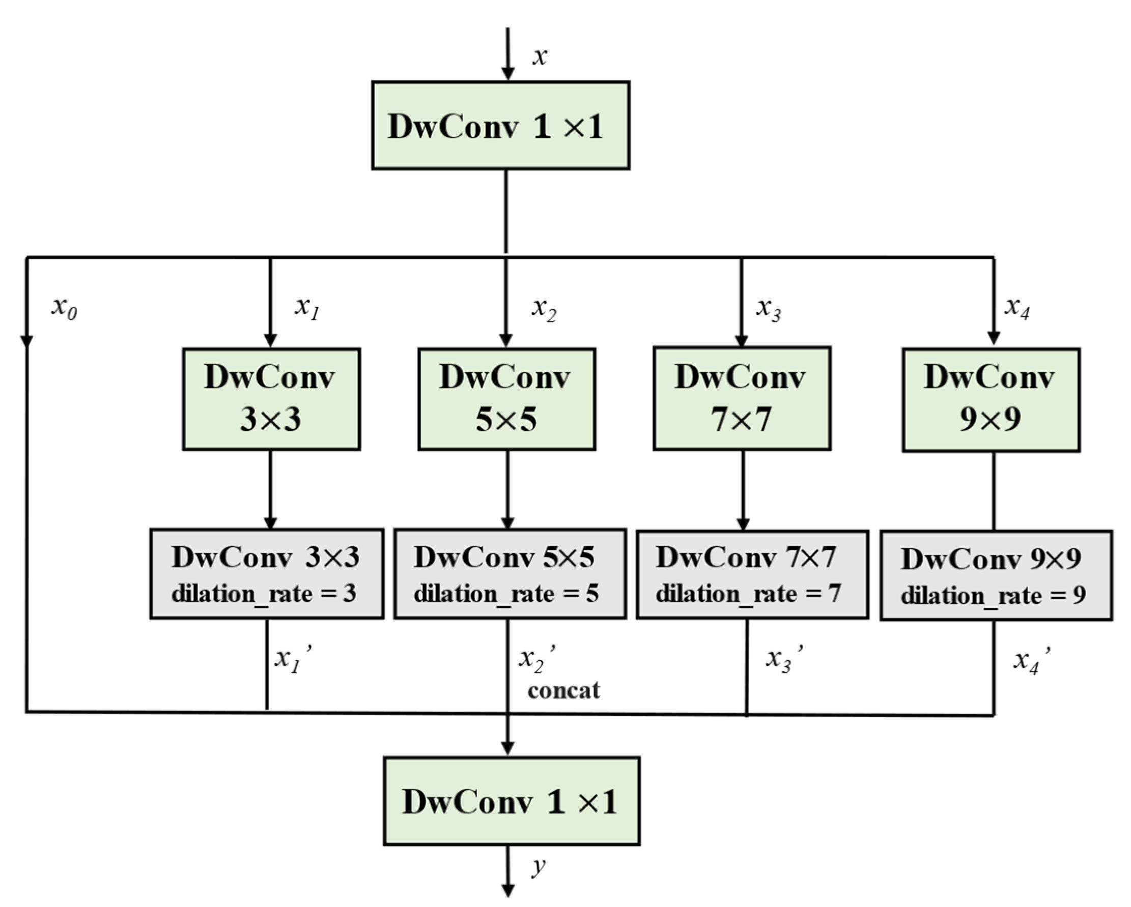 Remotesensing 14 04070 g007 550