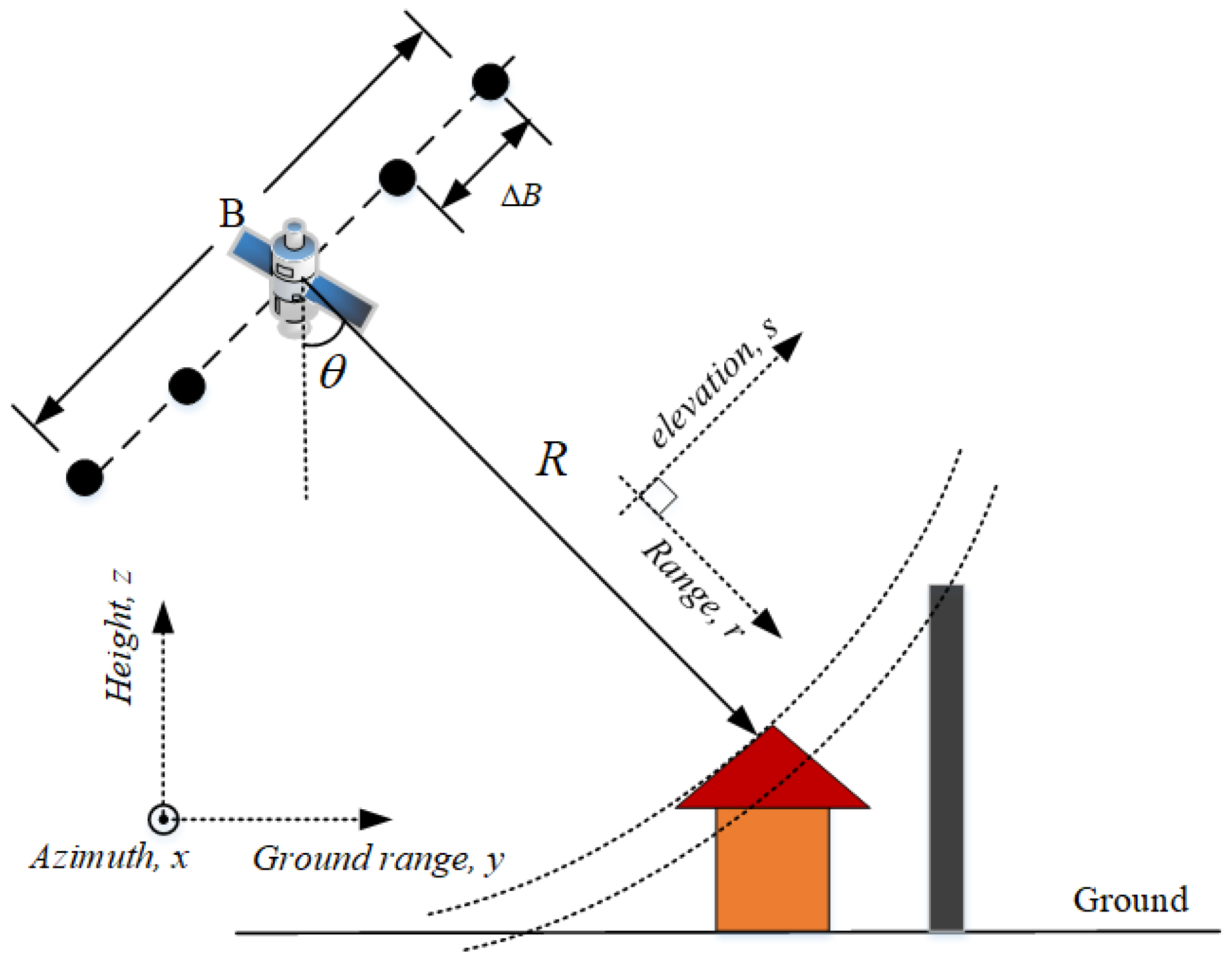 Remotesensing 14 04071 g001 550
