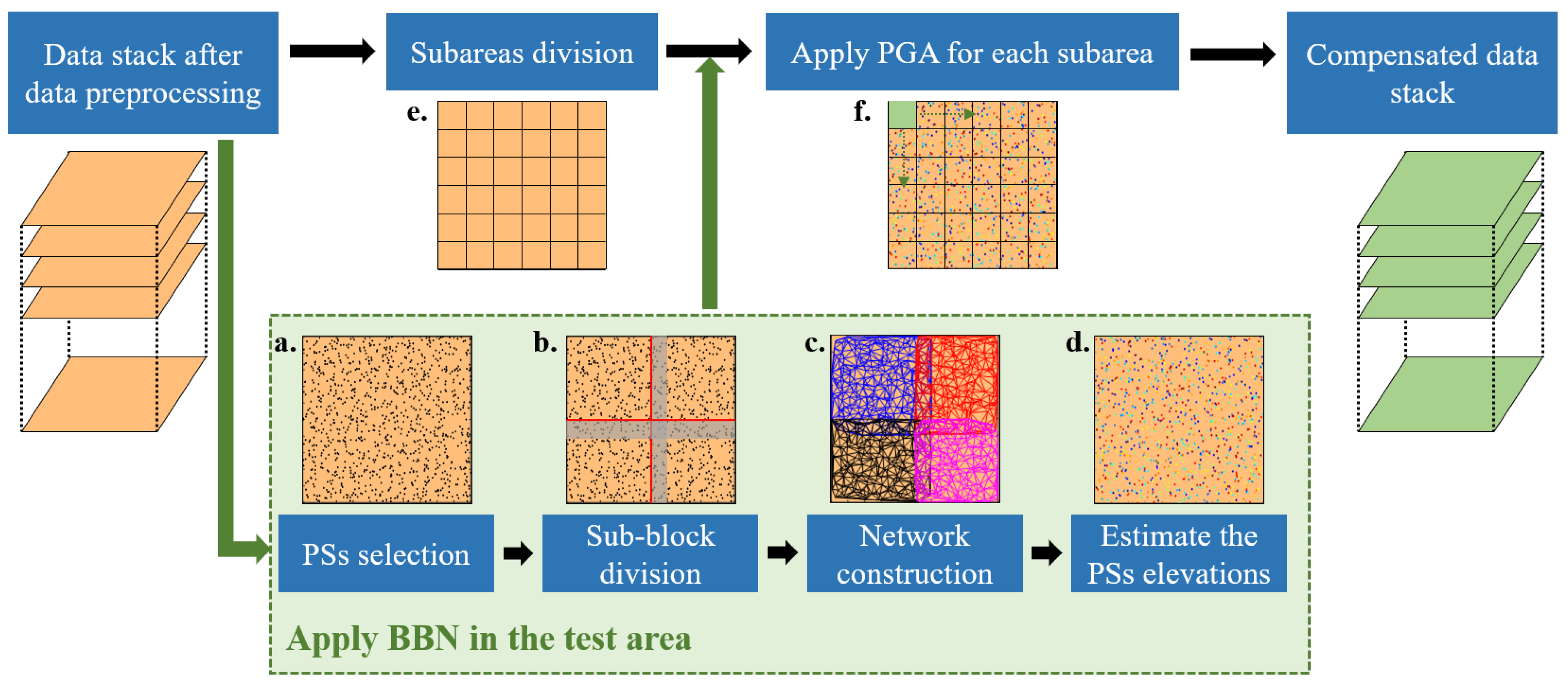 Remotesensing 14 04071 g002 550