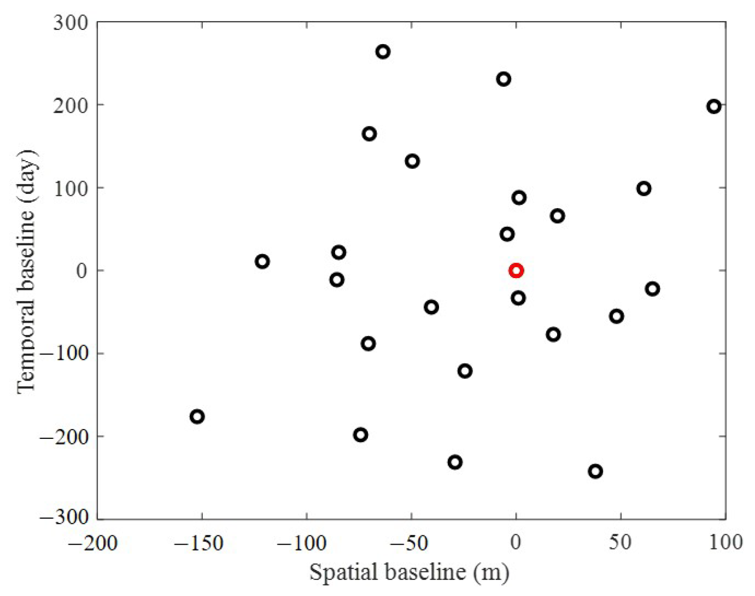 Remotesensing 14 04071 g008 550