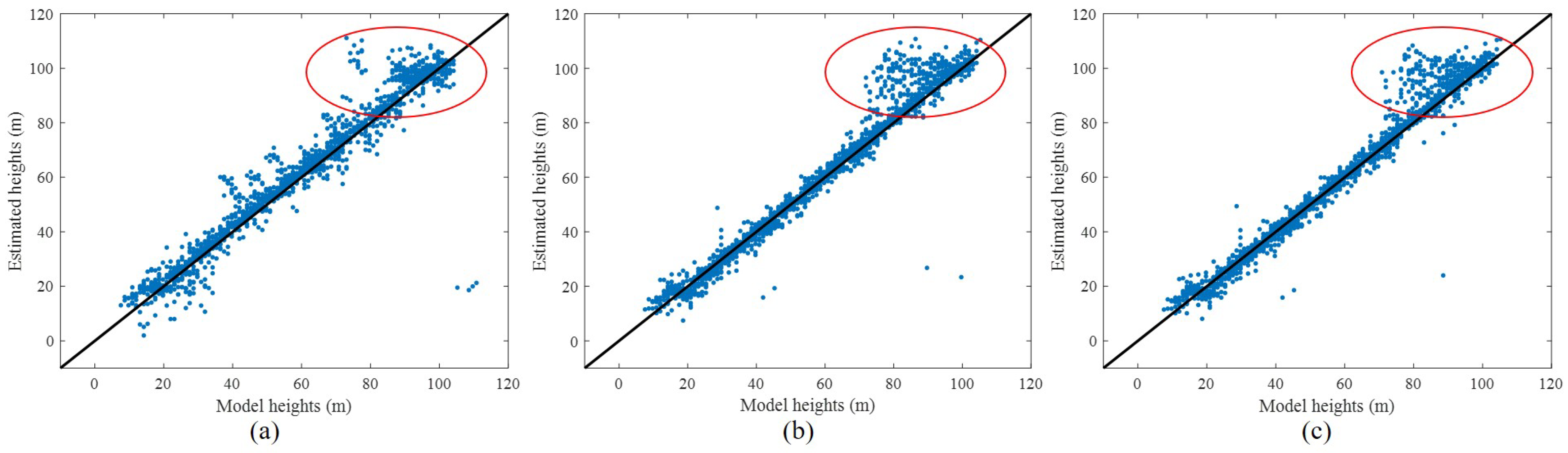 Remotesensing 14 04071 g011 550