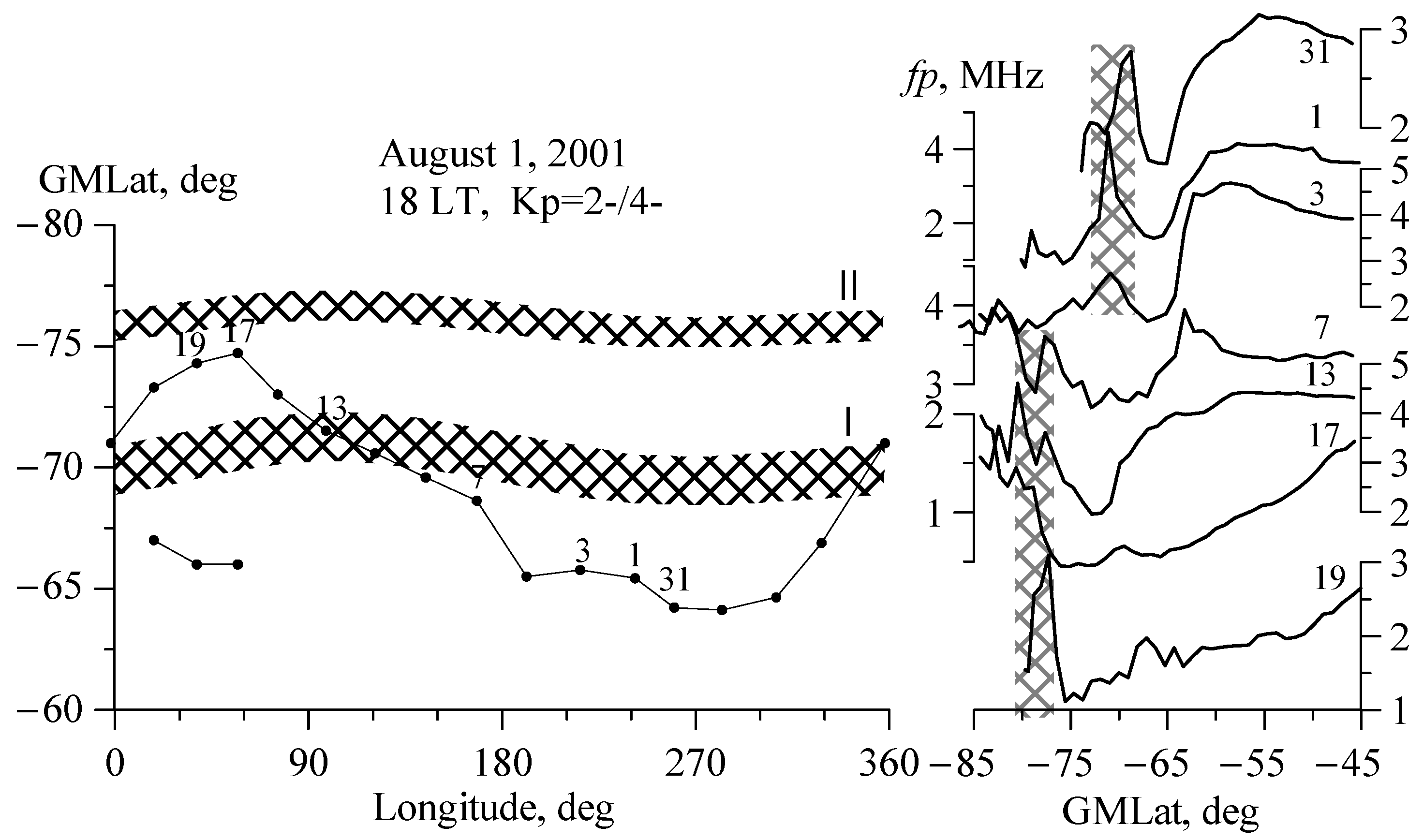 Remotesensing 14 04072 g003 550