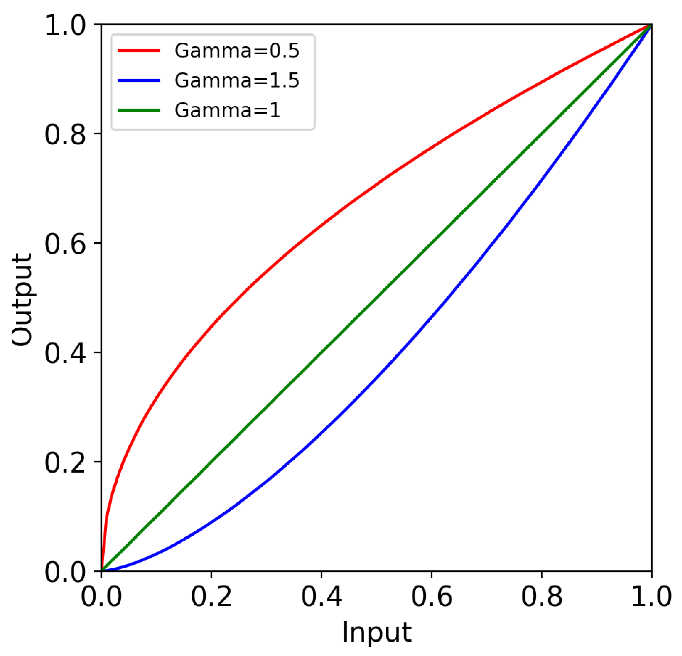 Remotesensing 14 04074 g002 550