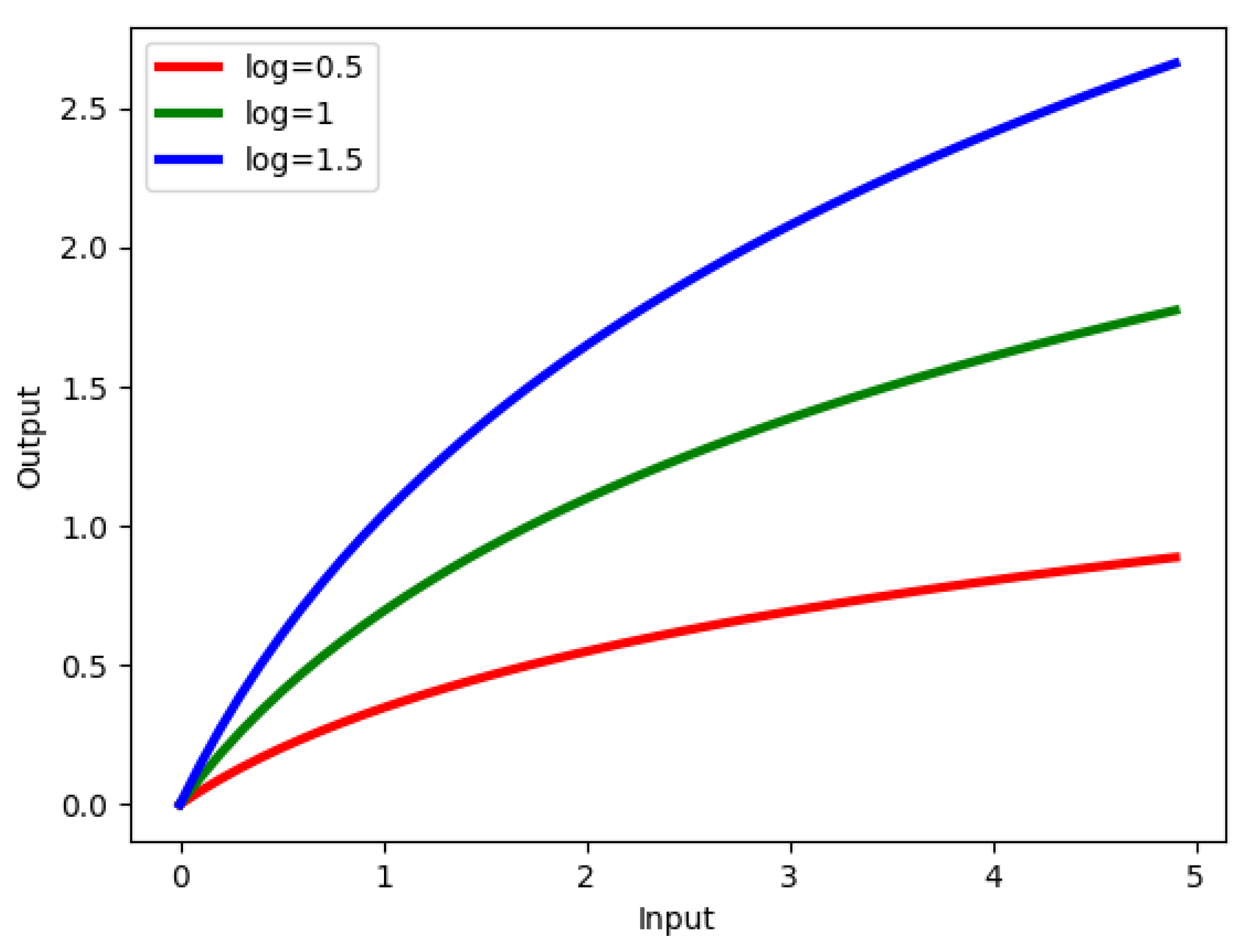 Remotesensing 14 04074 g003 550