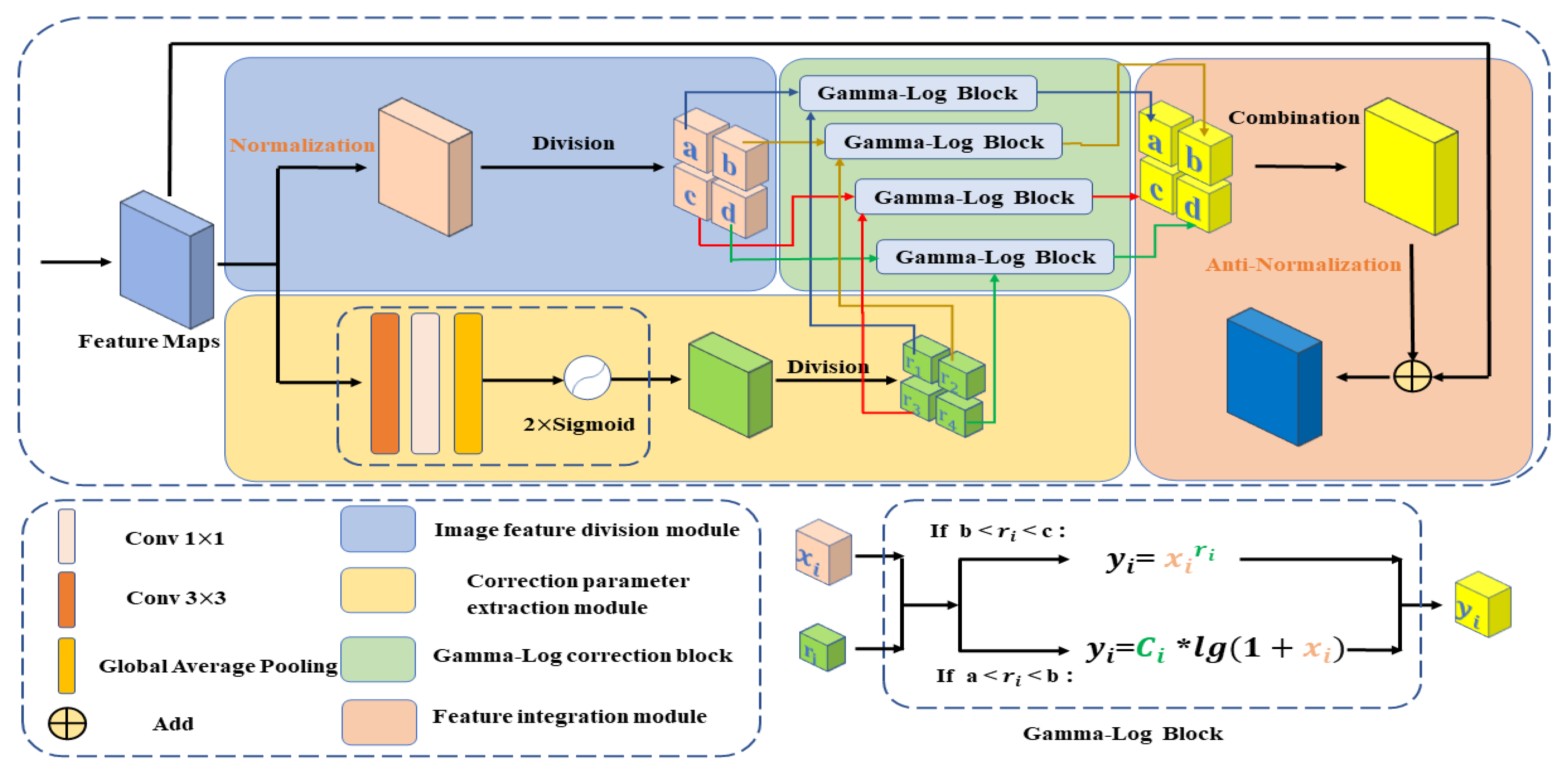 Remotesensing 14 04074 g004 550