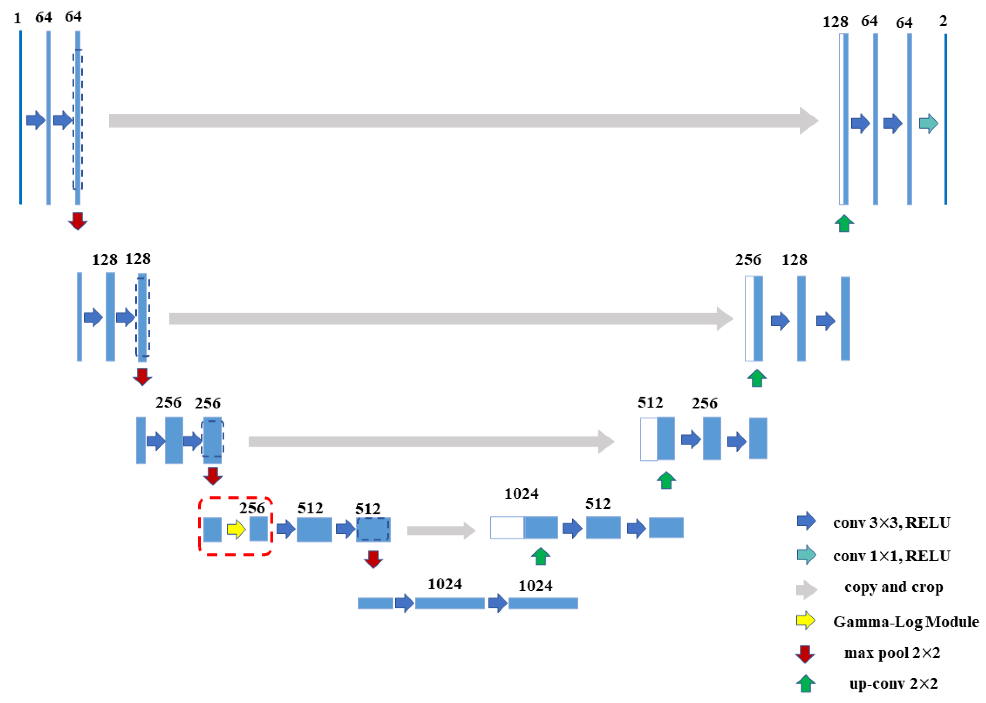 Remotesensing 14 04074 g005 550