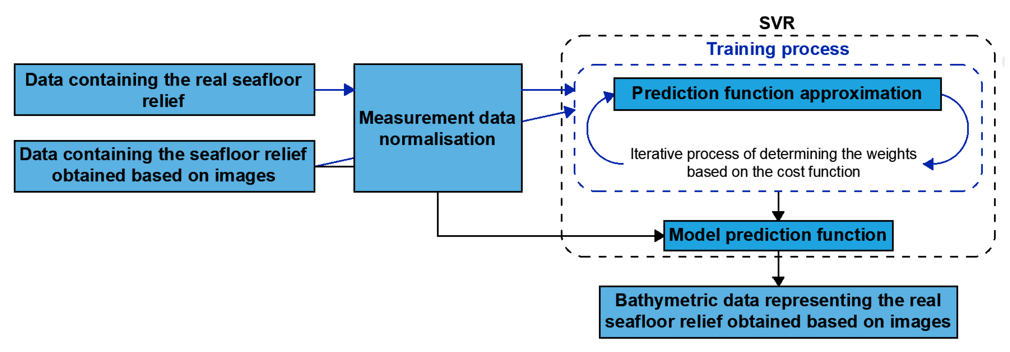 Remotesensing 14 04075 g004