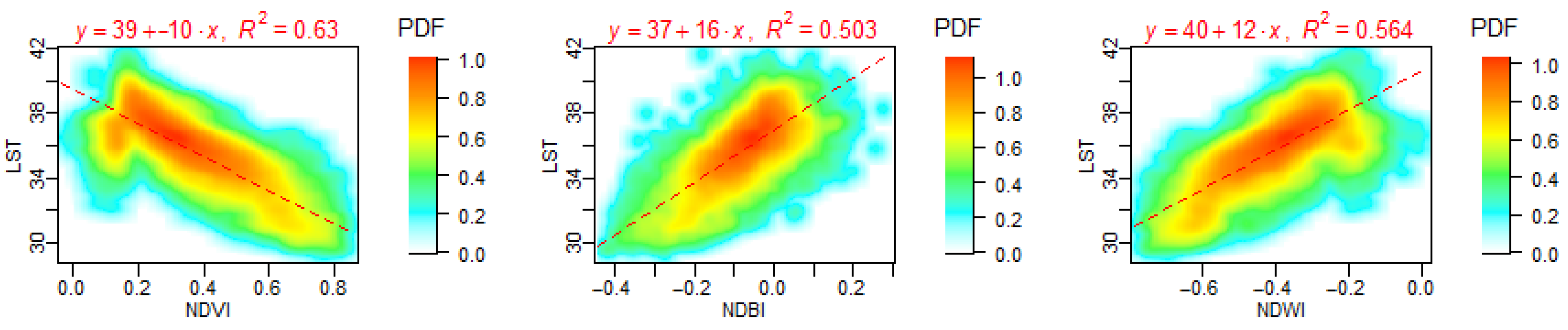 Remotesensing 14 04076 g005 550