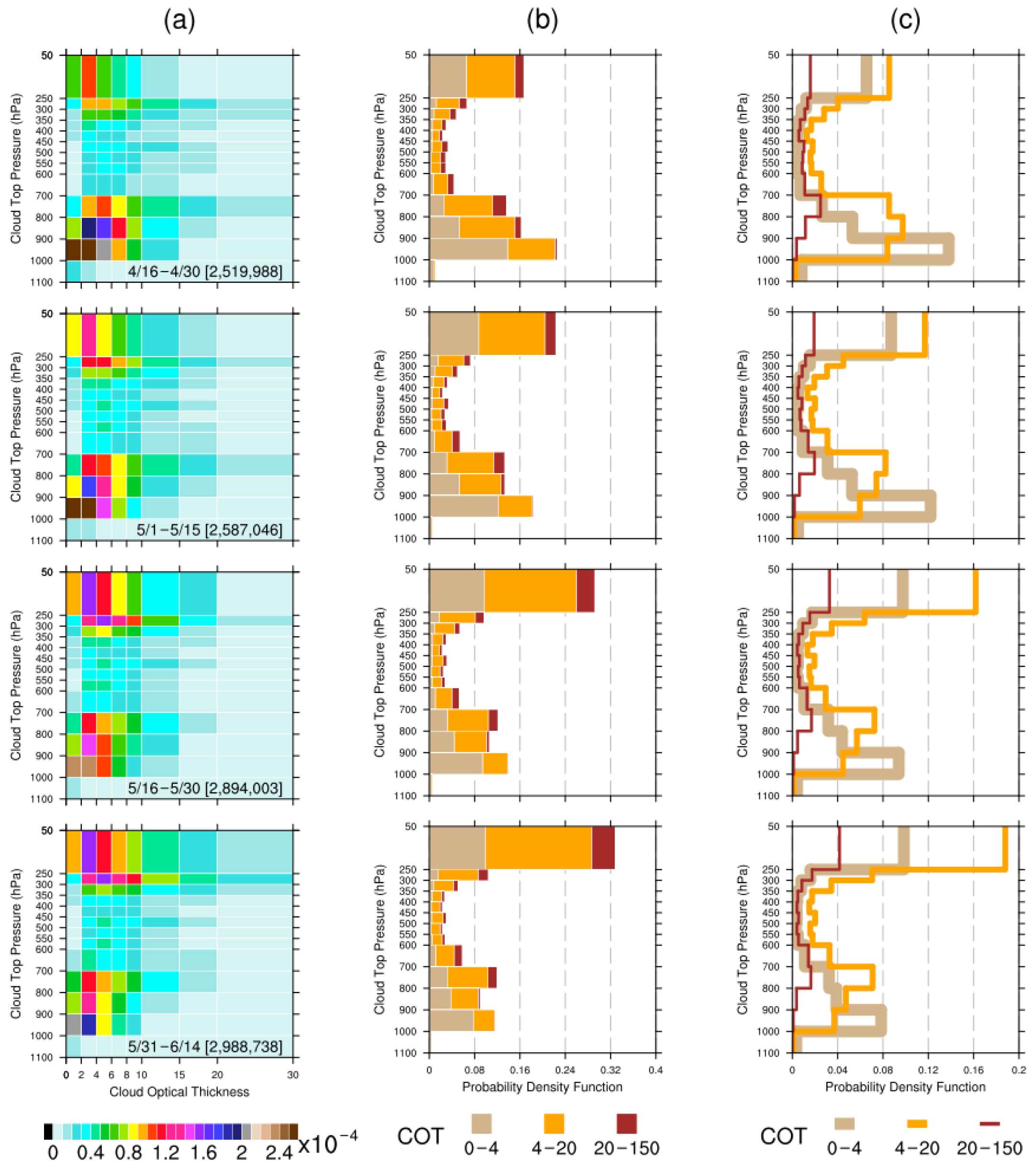 Remotesensing 14 04077 g005