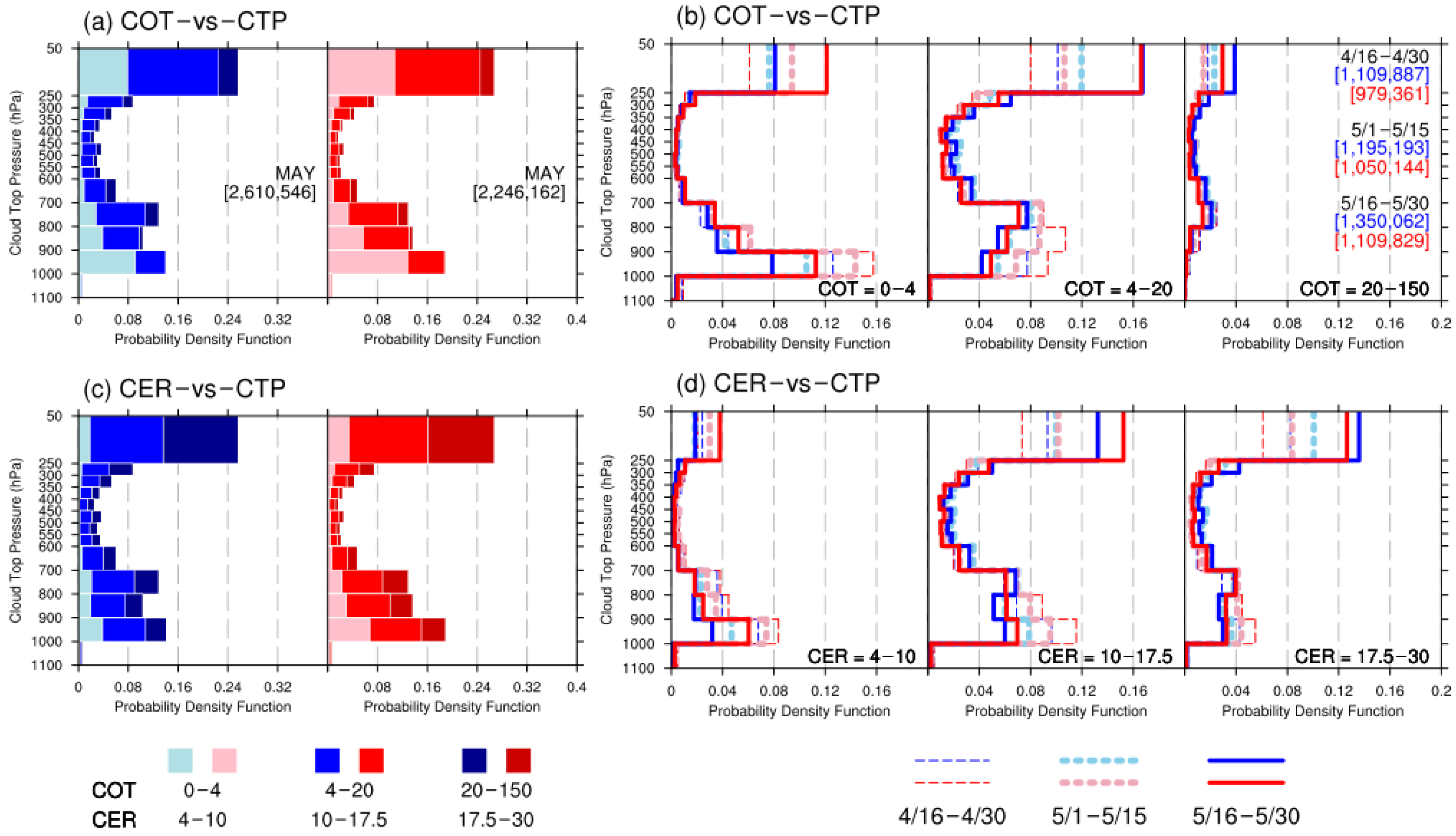 Remotesensing 14 04077 g006