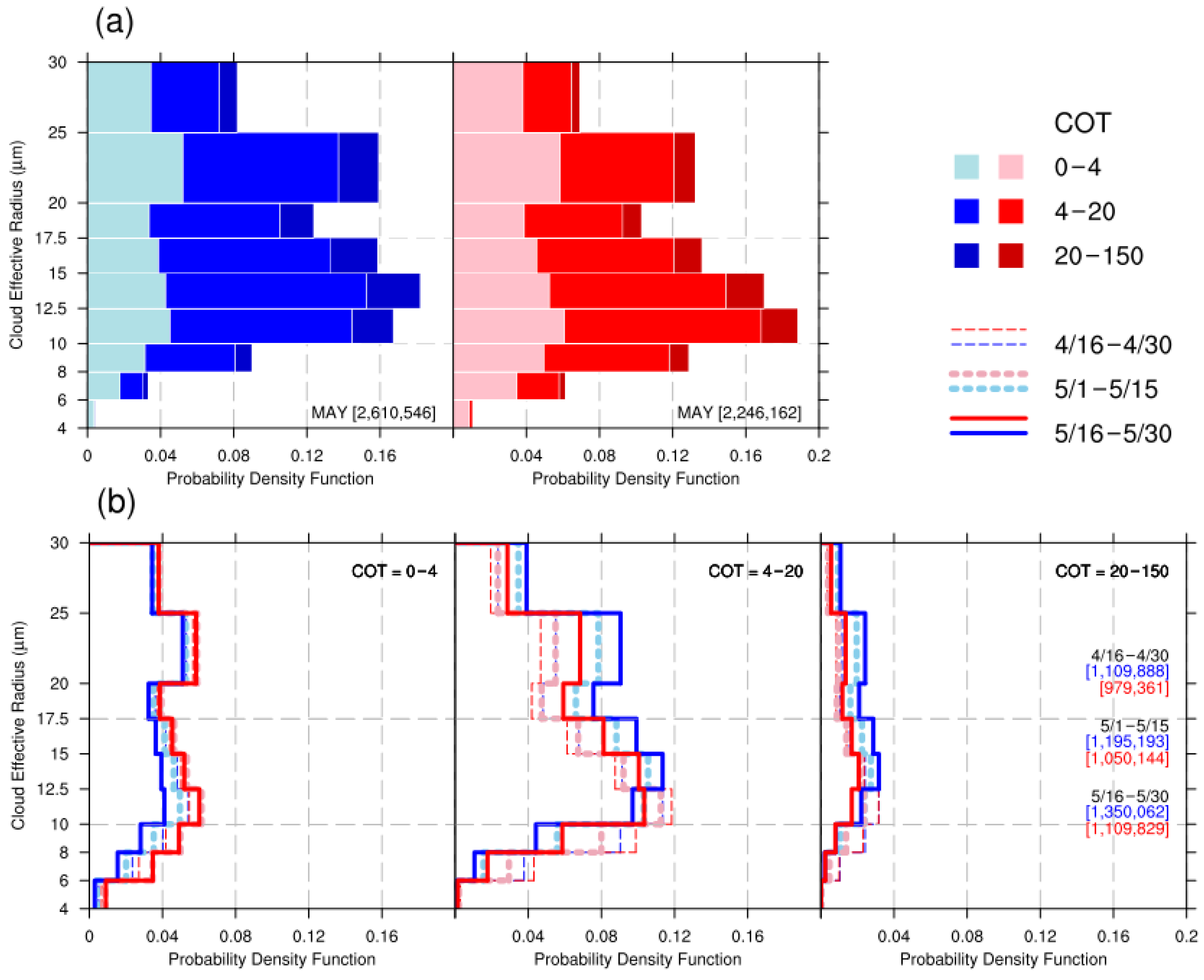 Remotesensing 14 04077 g007