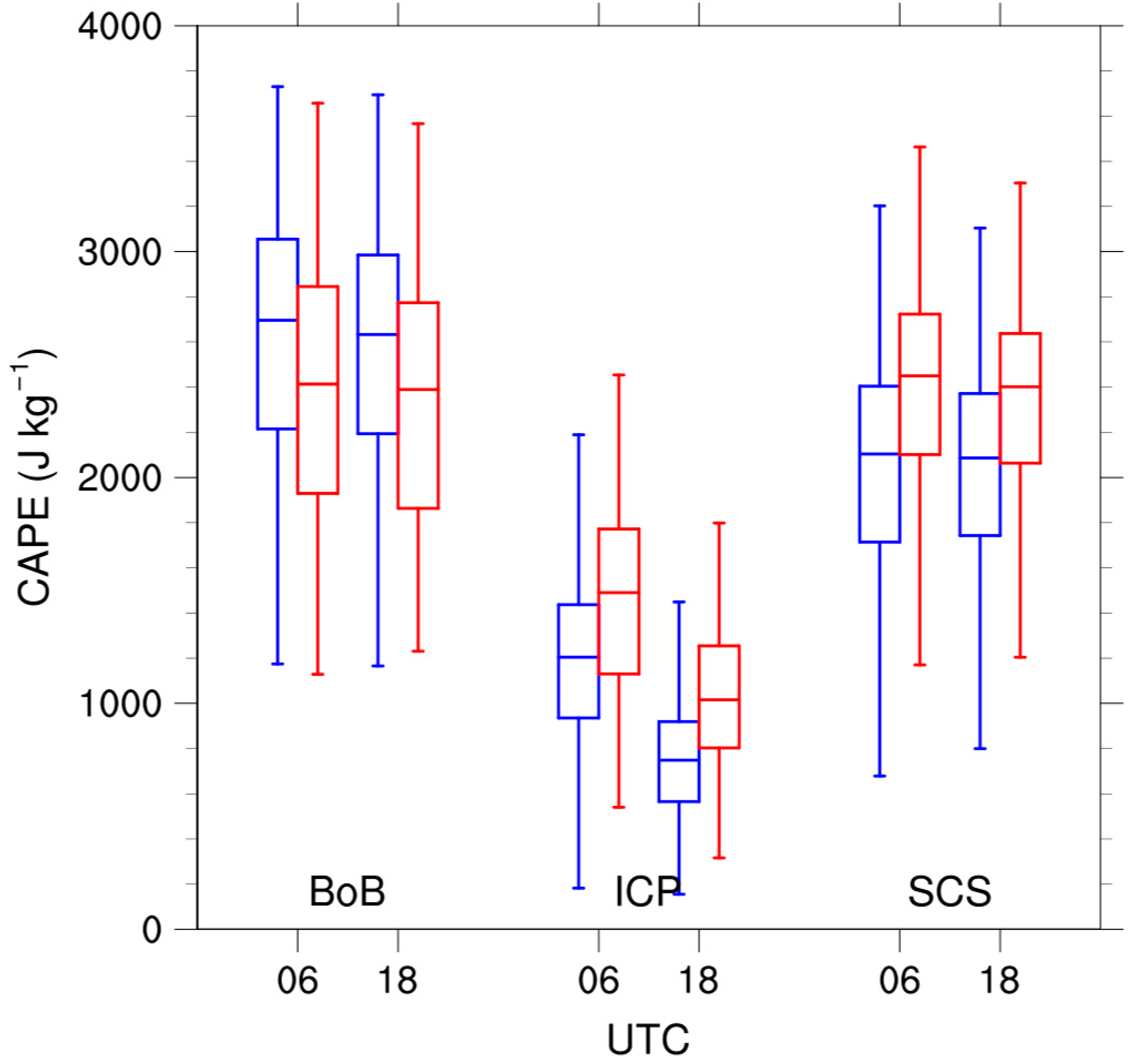 Remotesensing 14 04077 g010