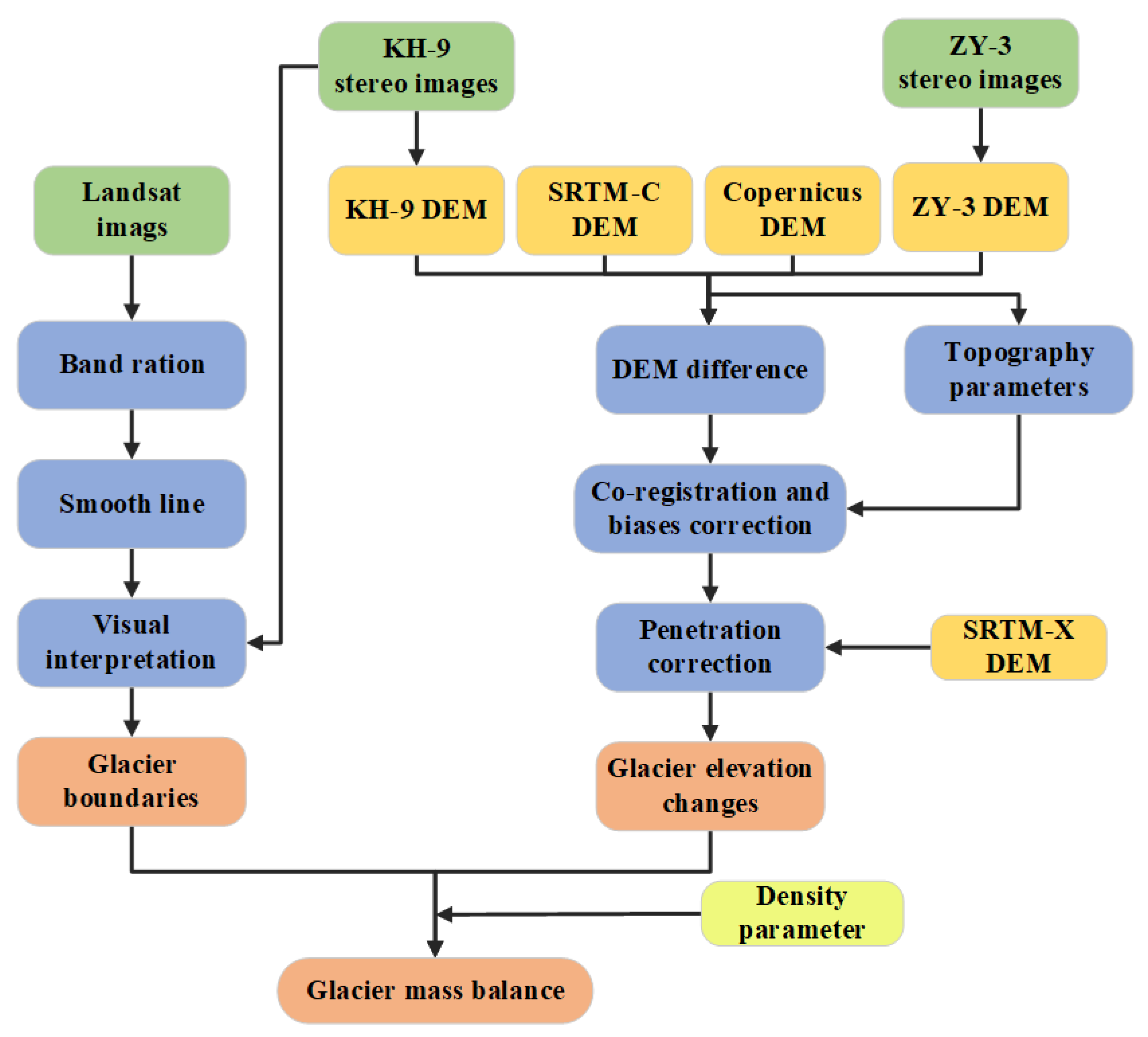 Remotesensing 14 04078 g002