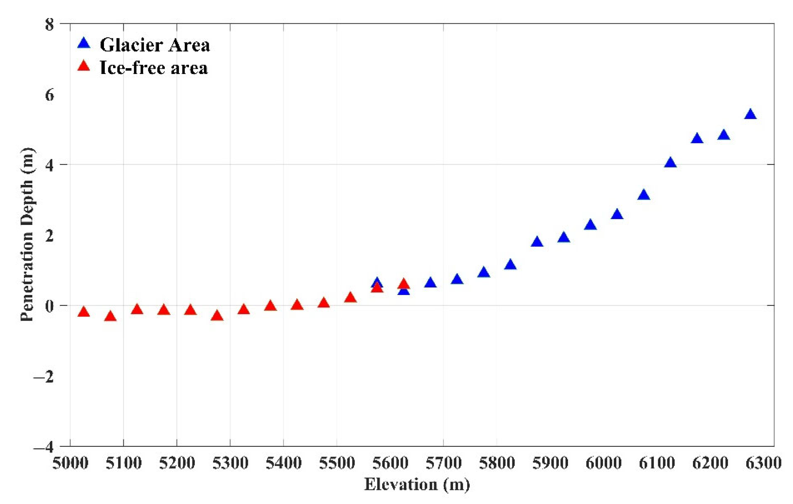 Remotesensing 14 04078 g003