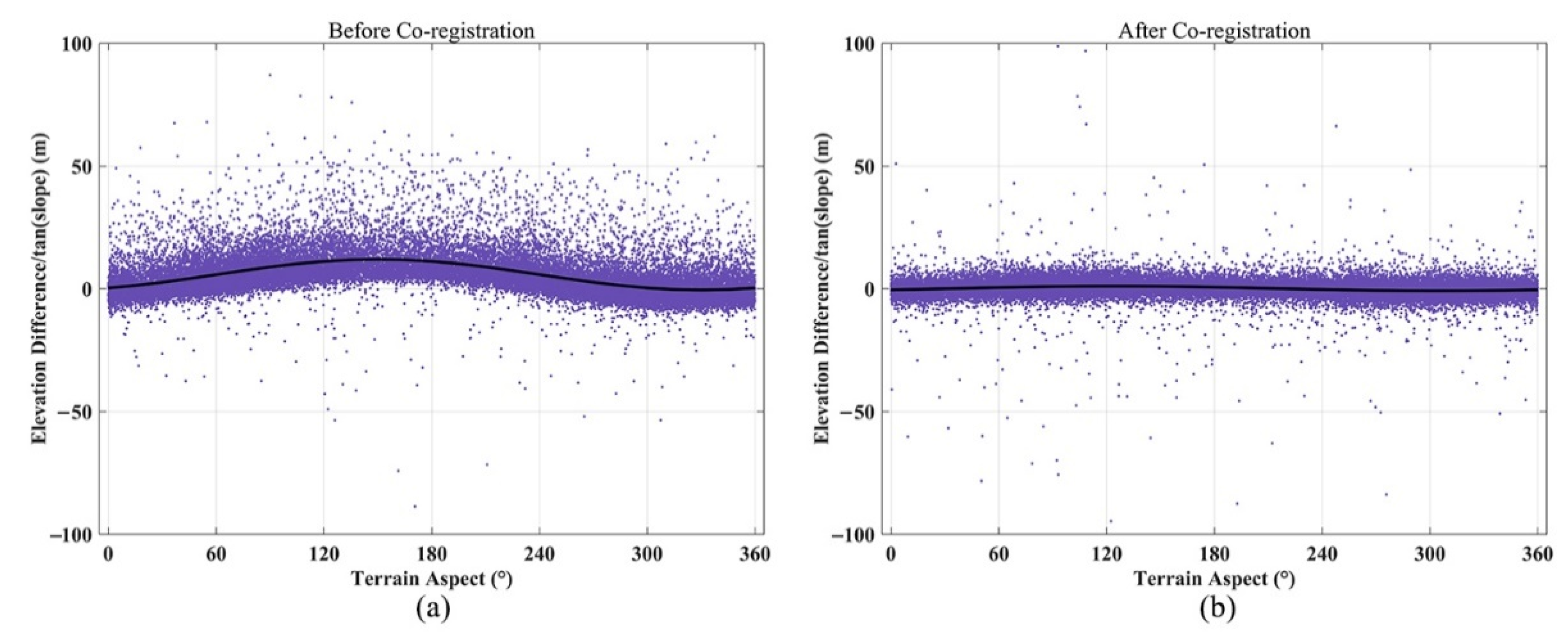 Remotesensing 14 04078 g004