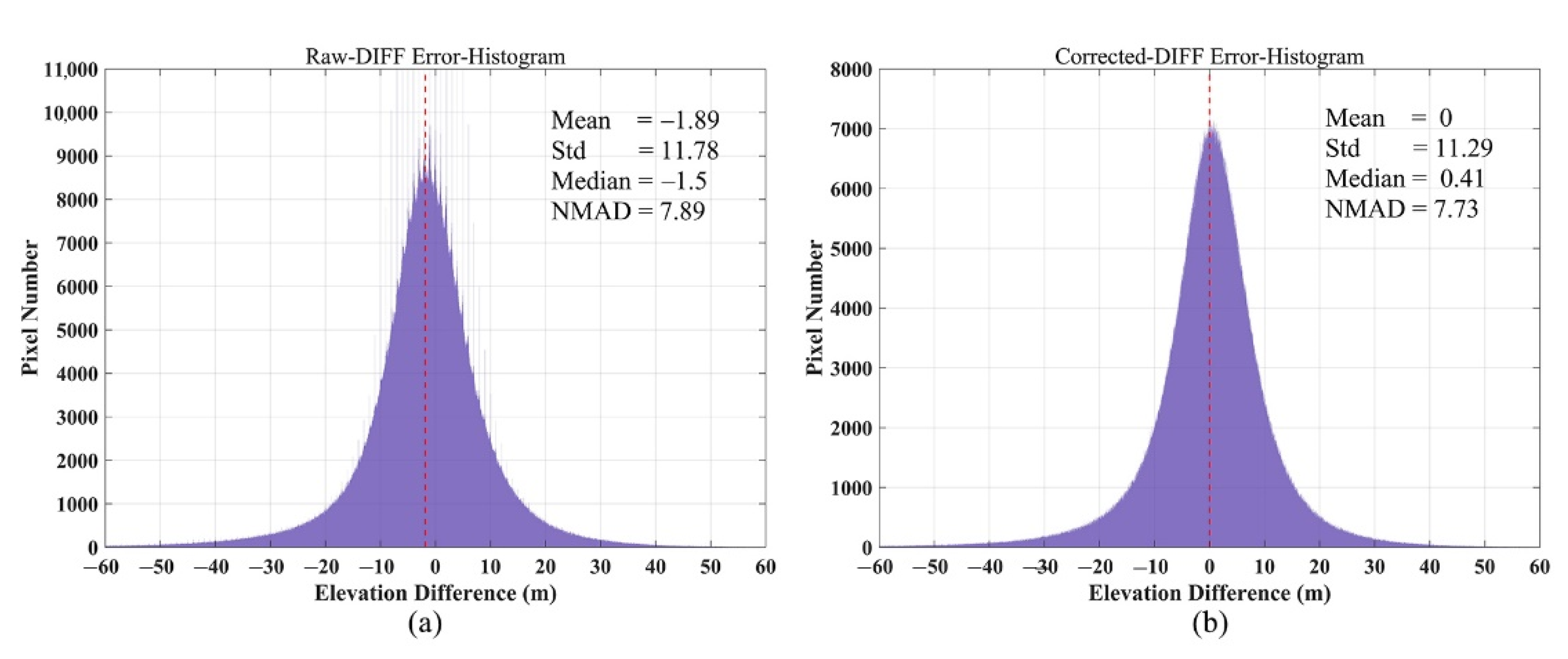 Remotesensing 14 04078 g005