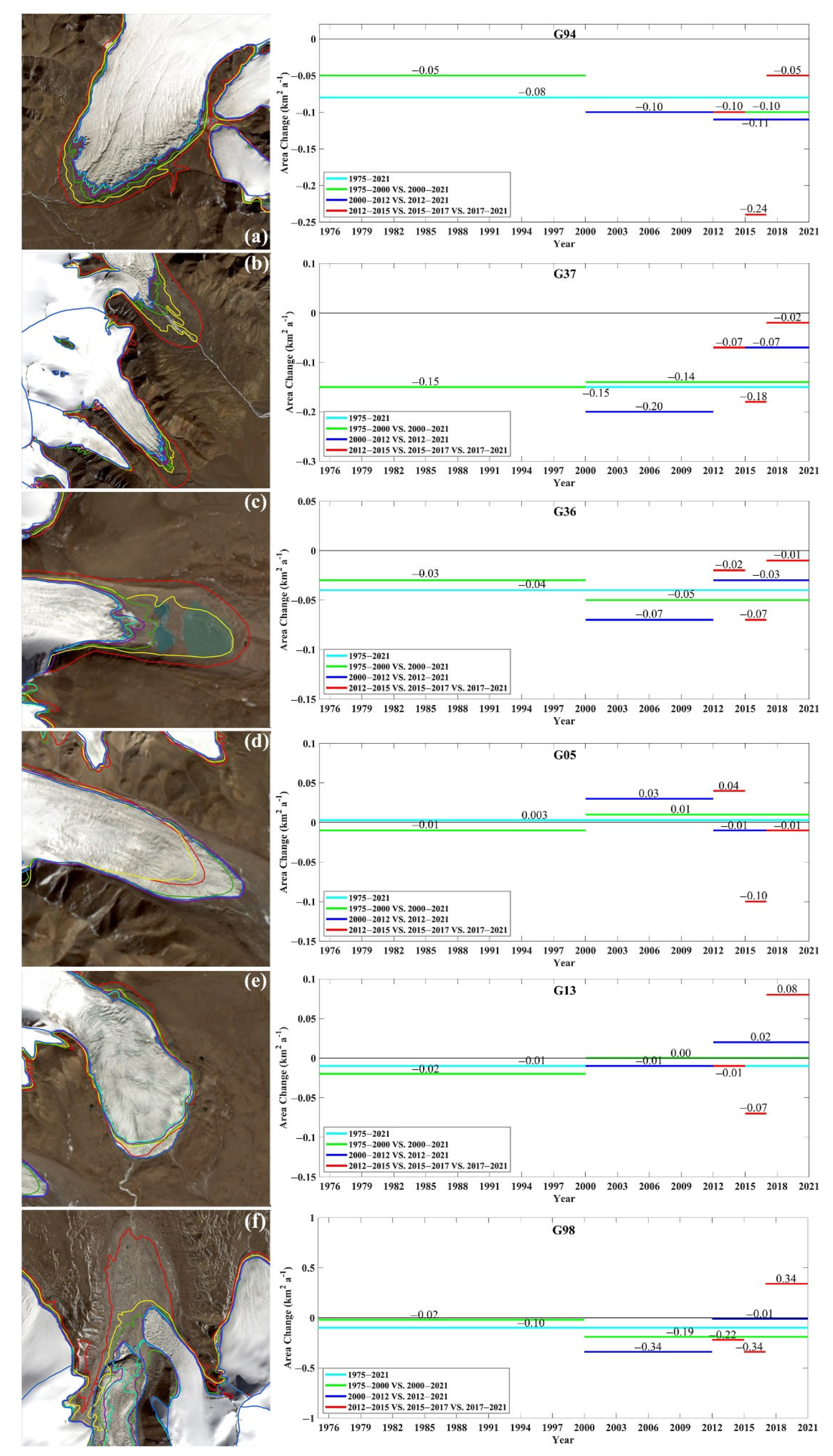 Remotesensing 14 04078 g007