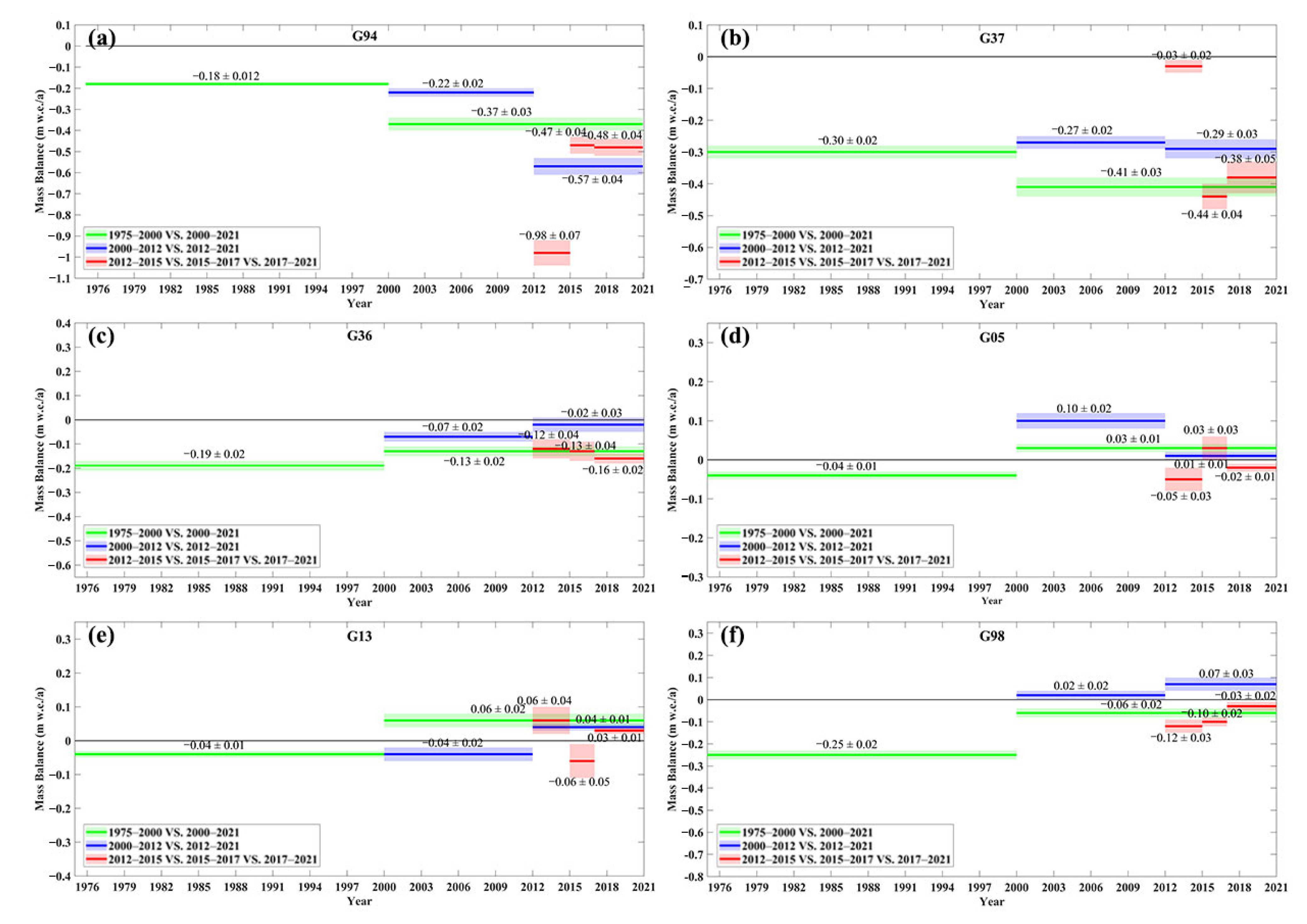 Remotesensing 14 04078 g010